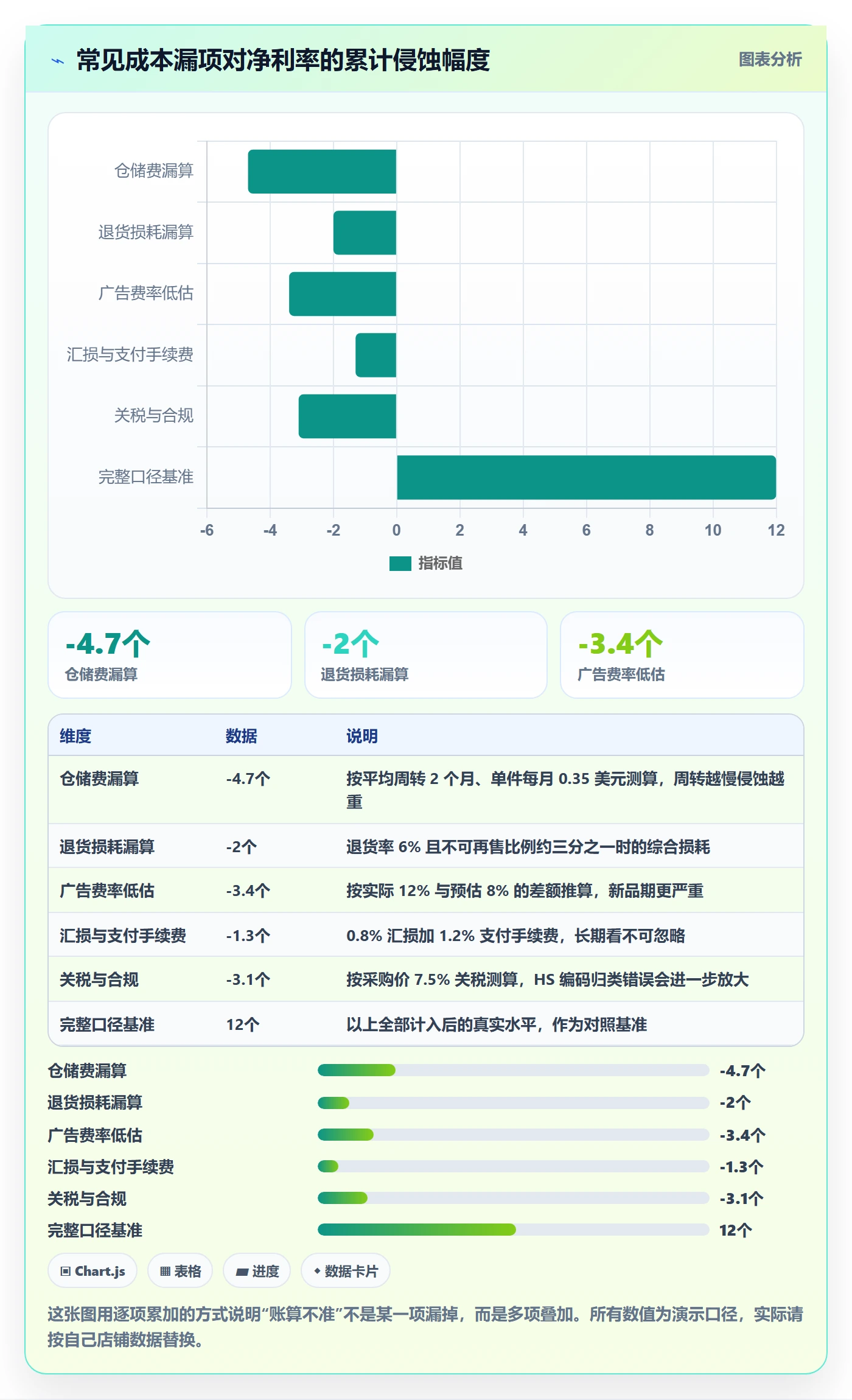 erp跨境电商基础课：采购补货相关的定价策略一次讲透