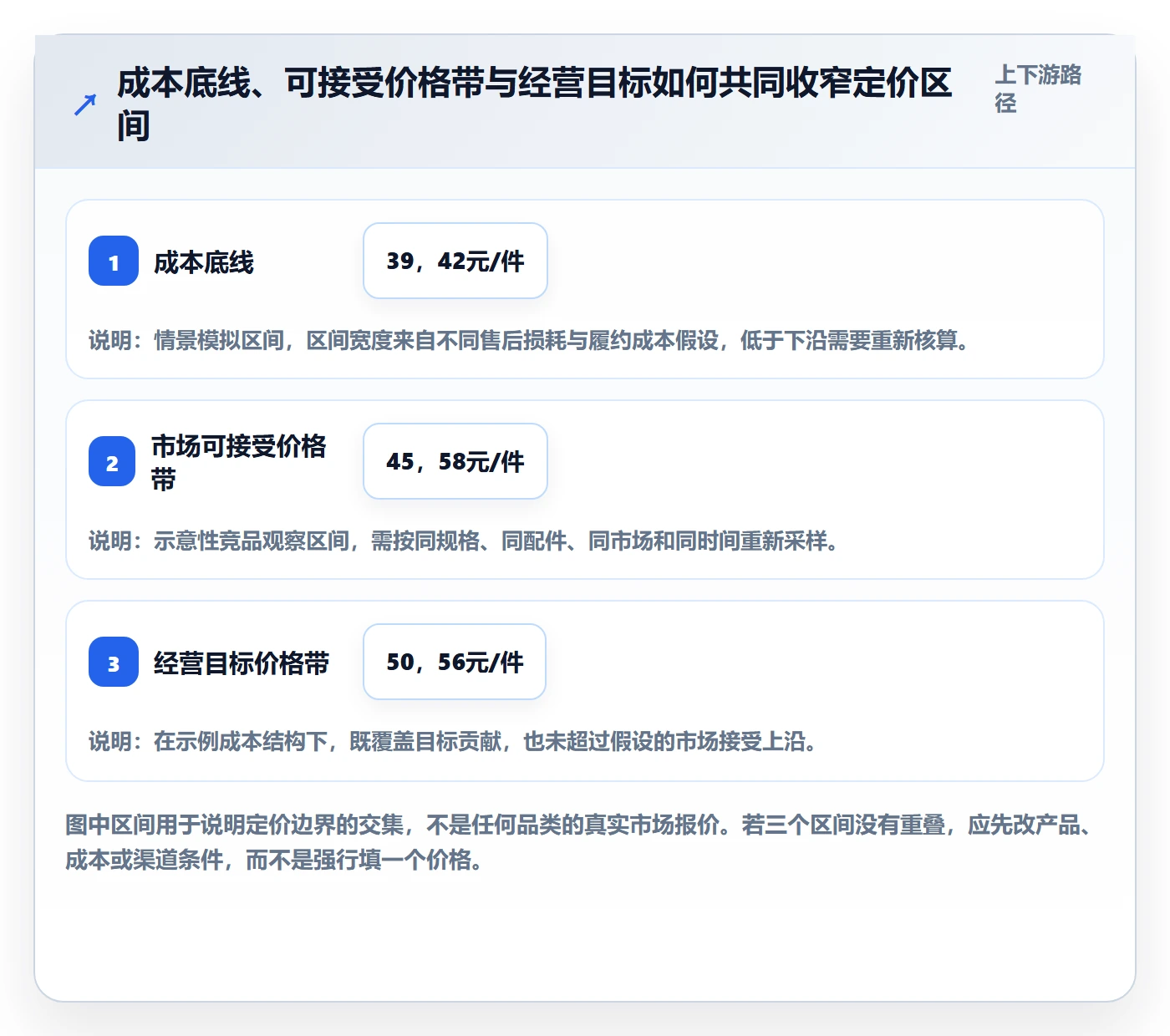 temu基础课：选品定价相关的定价策略一次讲透