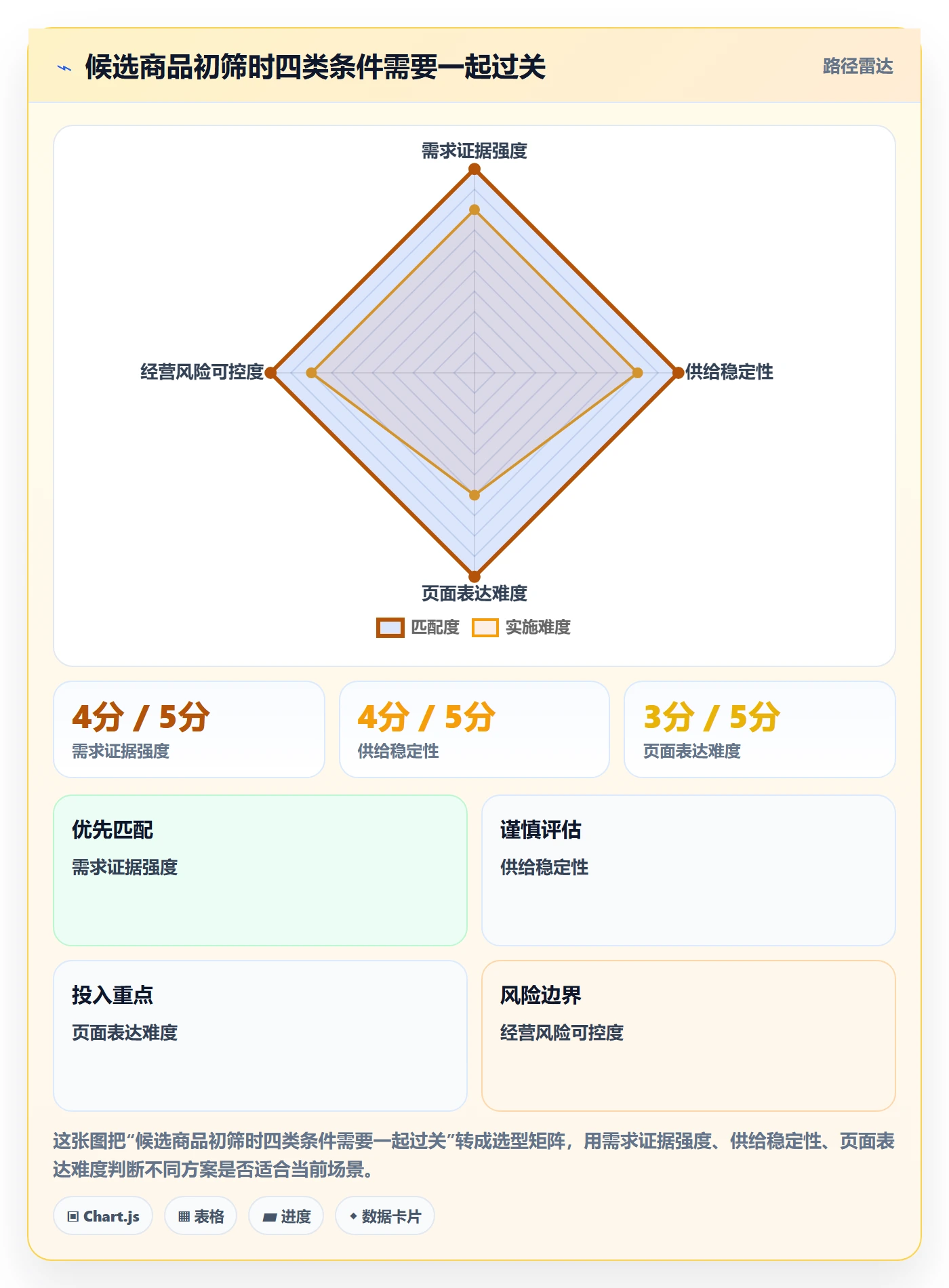 temu怎么用？商品发布场景下的选品策略拆解
