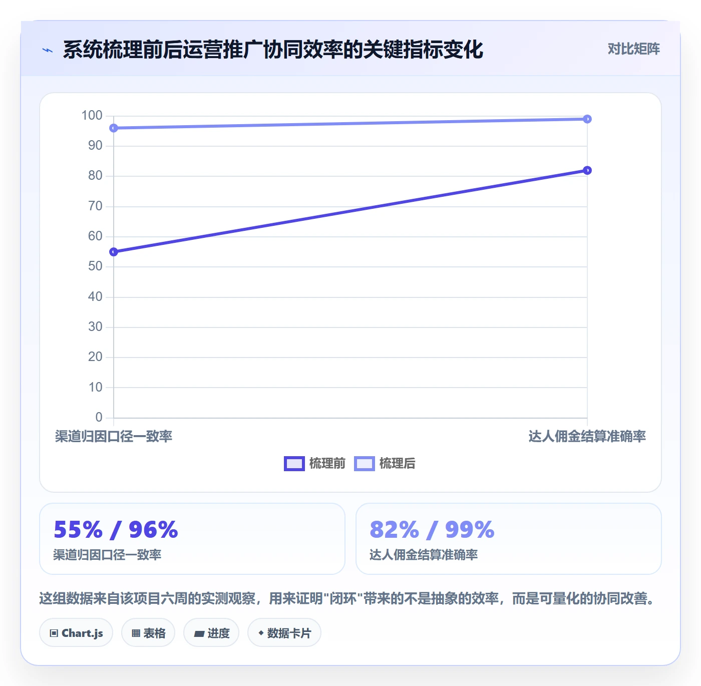 跨境电商一站式服务方案设计：运营推广场景的系统搭建怎么做
