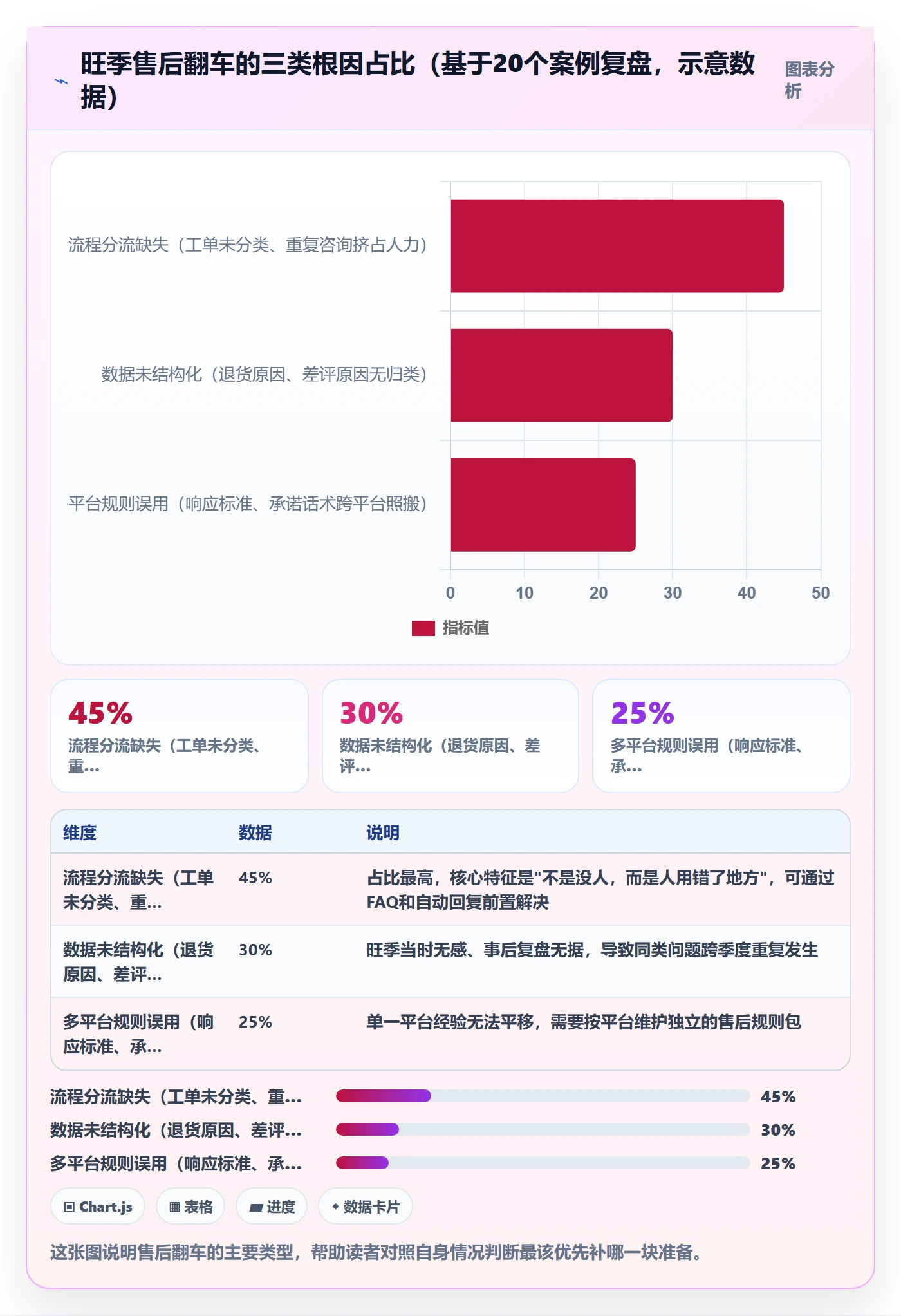 跨境电商一站式服务管理模板：围绕售后服务开展旺季准备