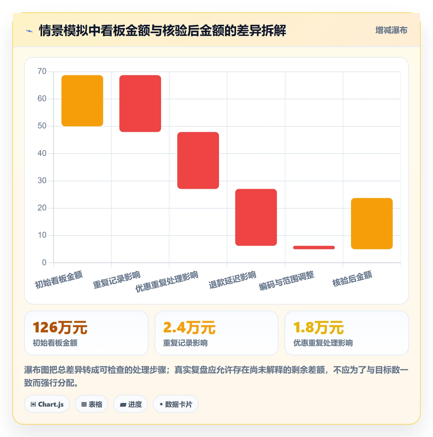 电商数据查询网站配置指南：数据口径需要哪些数据复盘设置