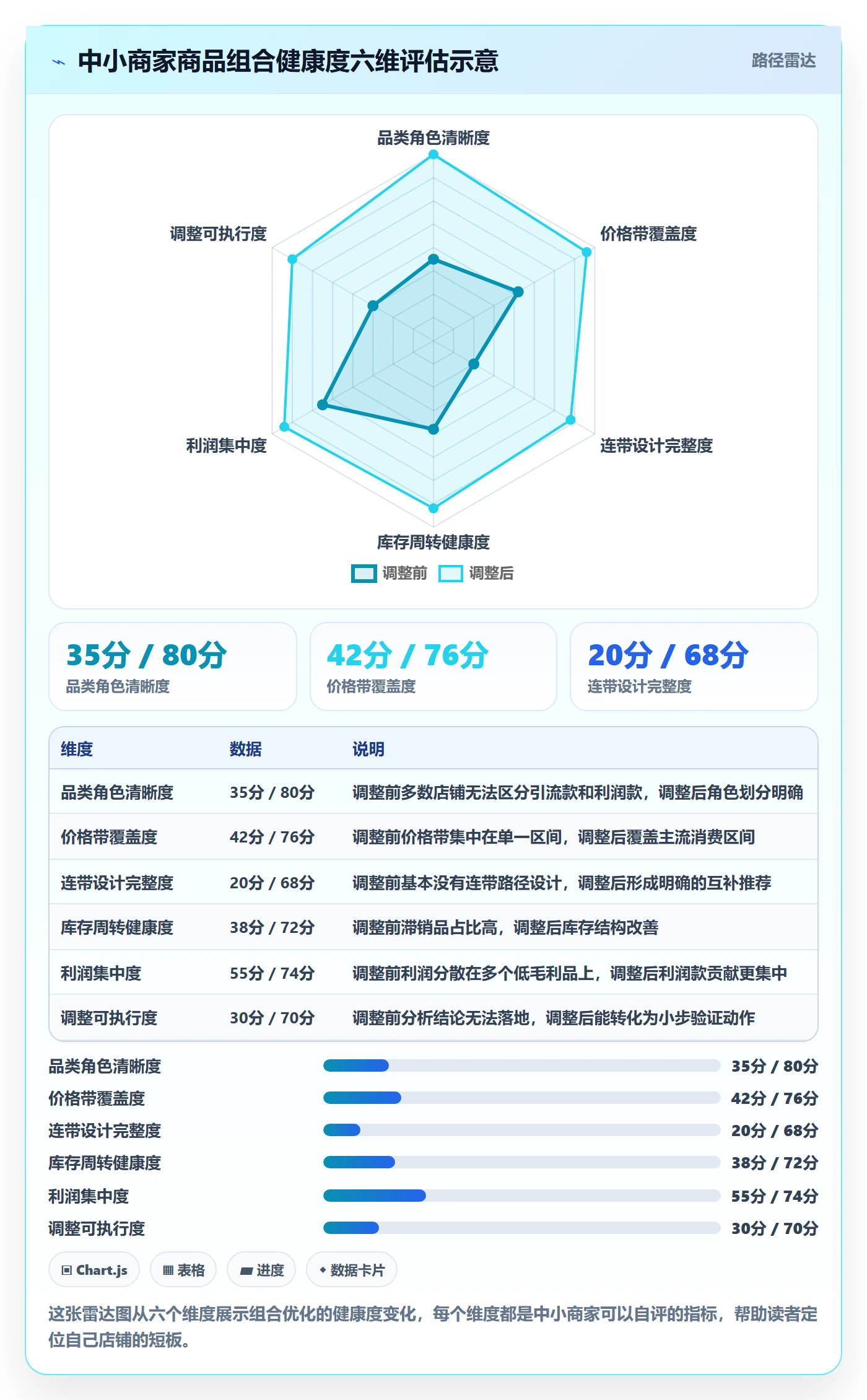 商品分析应用思路：围绕组合优化拆解中小商家