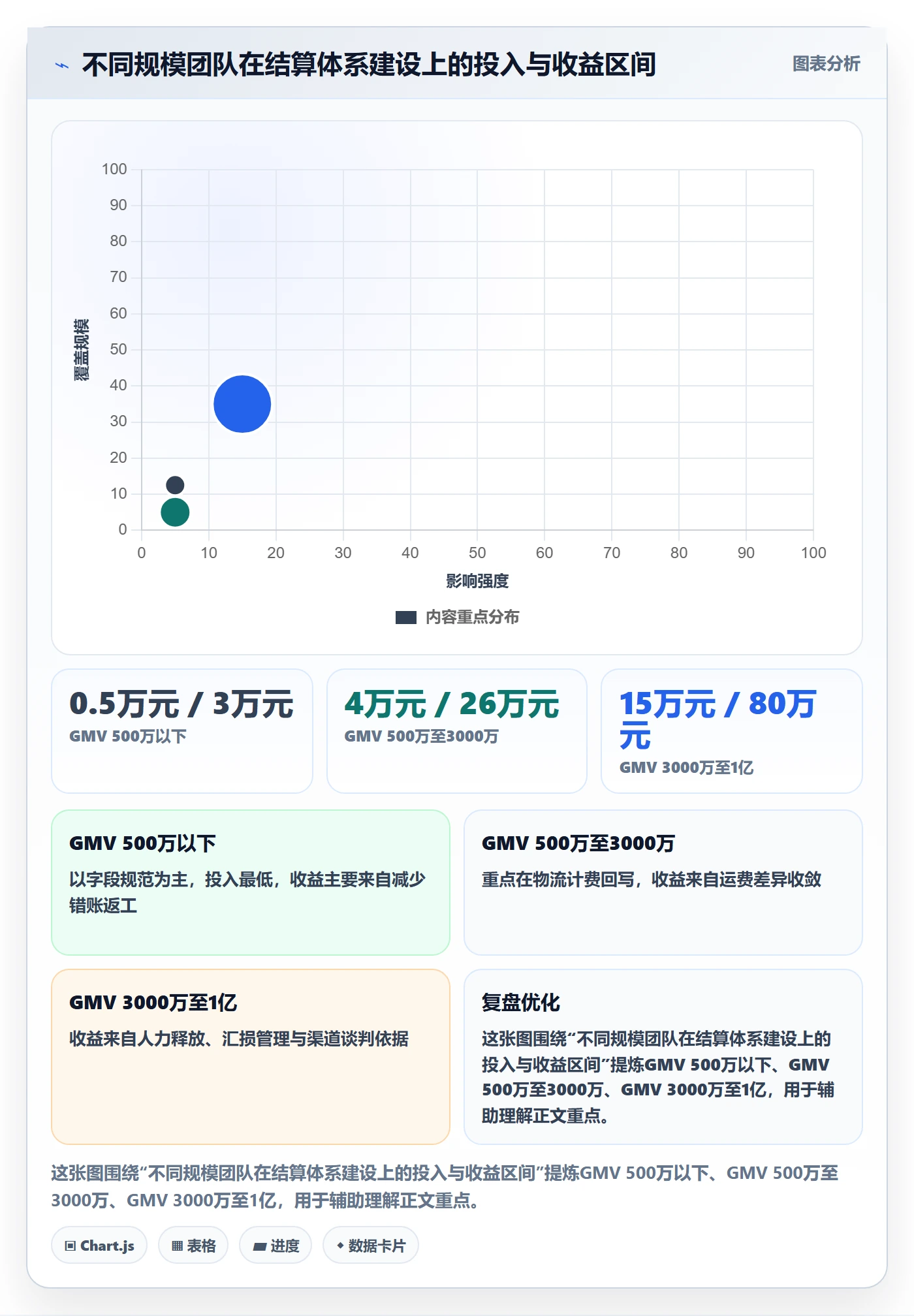erp跨境电商怎么管？以物流对接为核心的支付结算方案