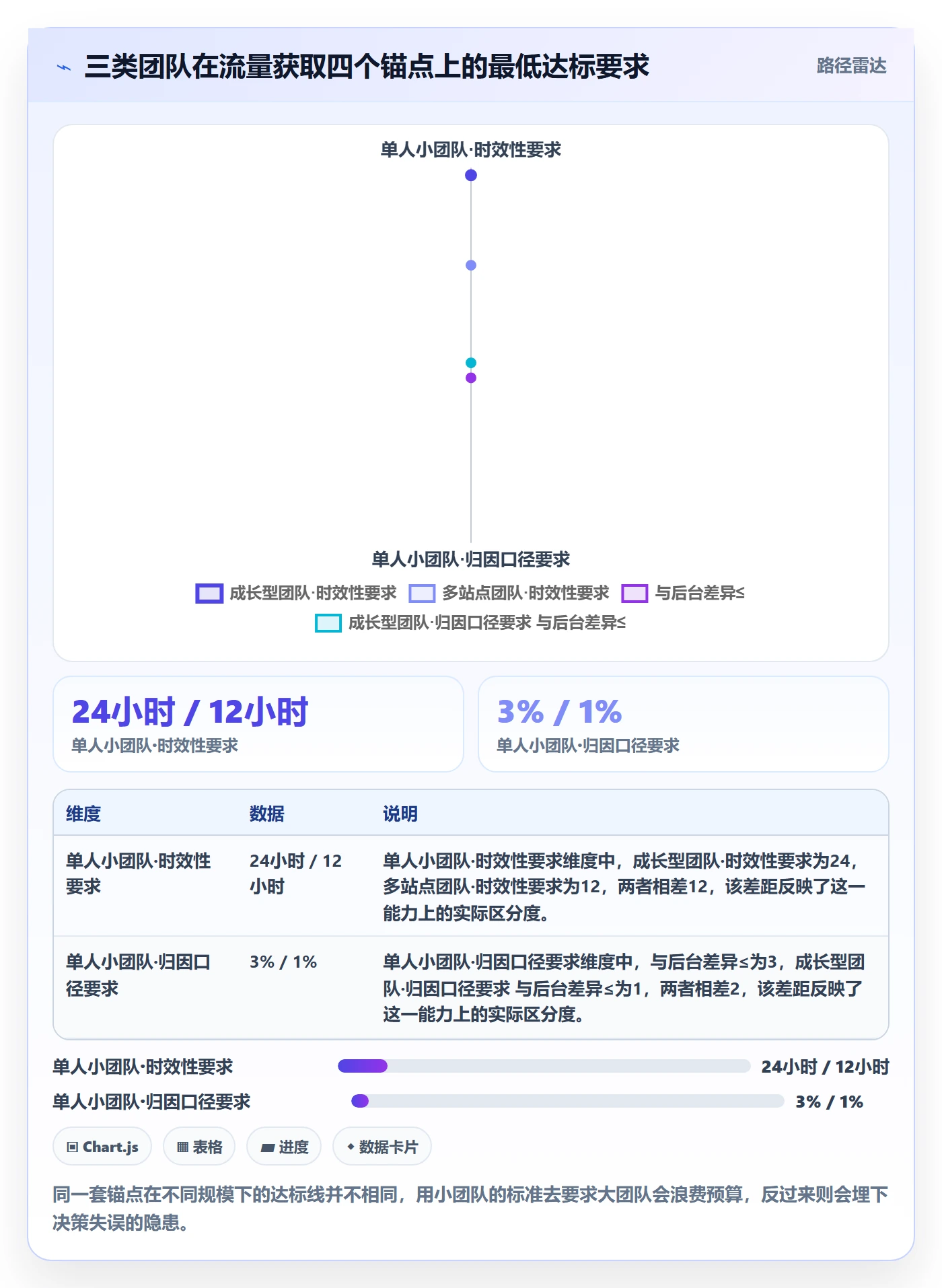 跨境电商运营选择标准:流量获取维度如何评估案例拆解