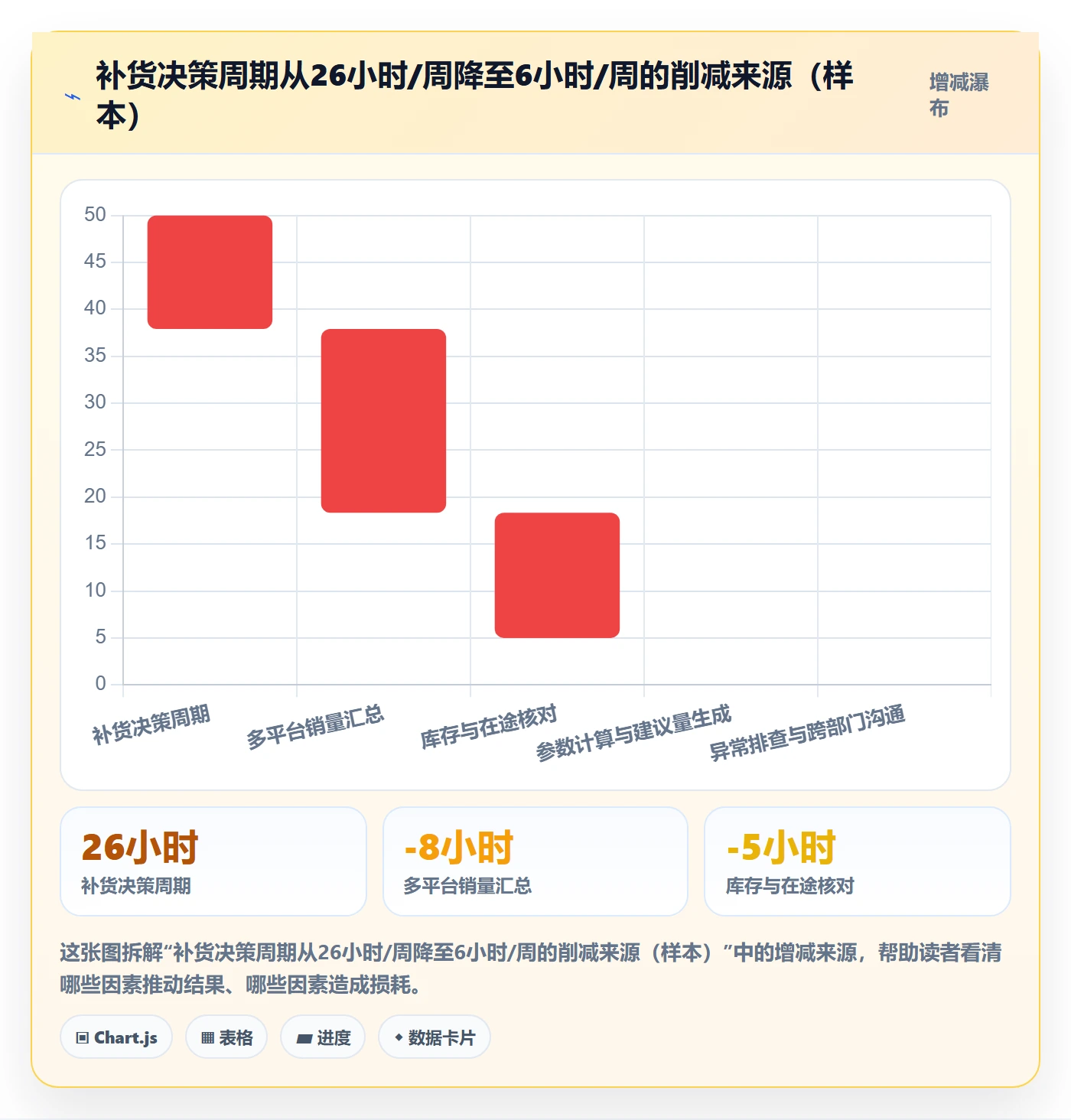 erp跨境电商方案设计：采购补货场景的标准化管理怎么做