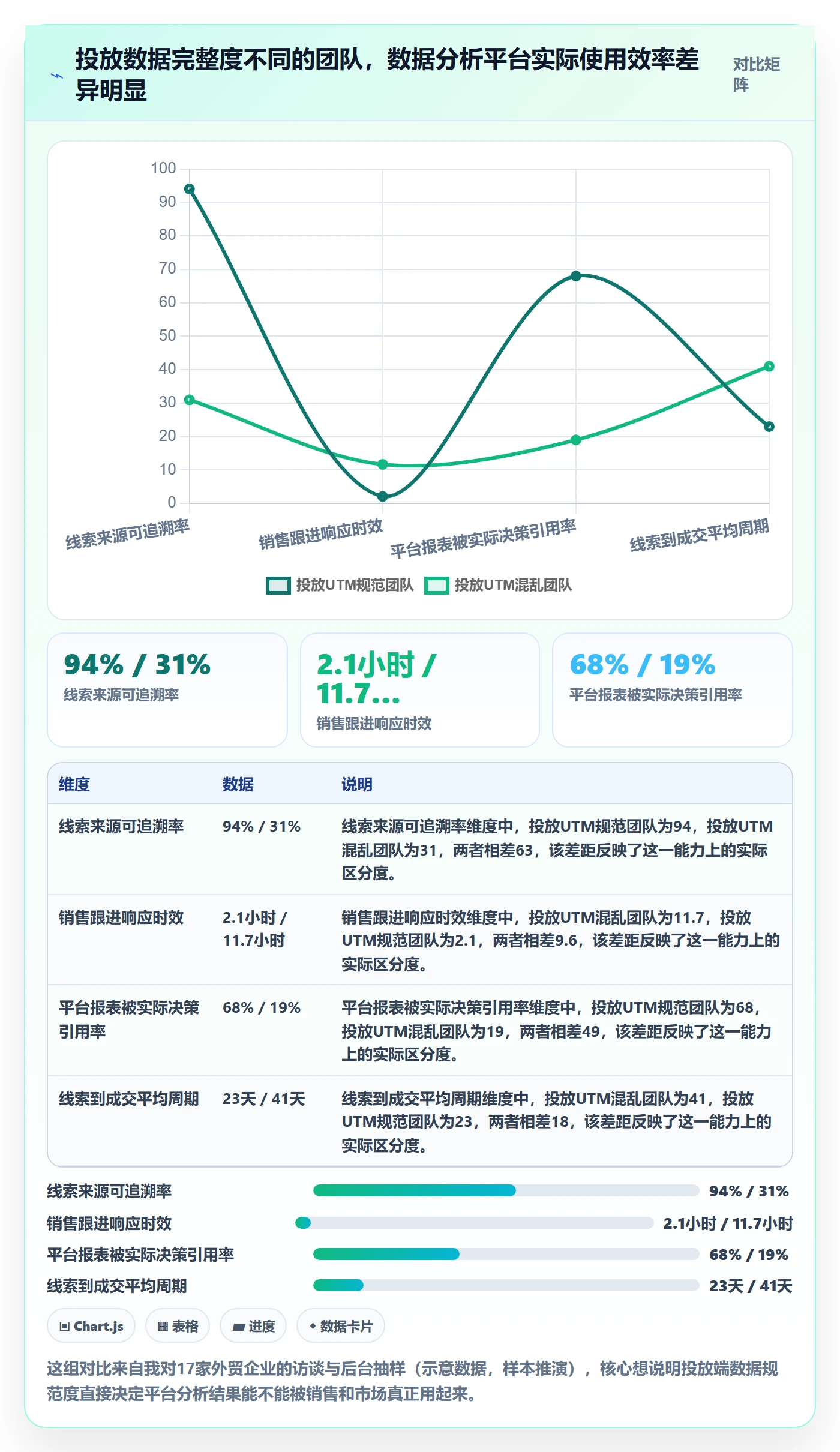 外贸数据分析平台怎么优化？先从销售线索的广告投放入手