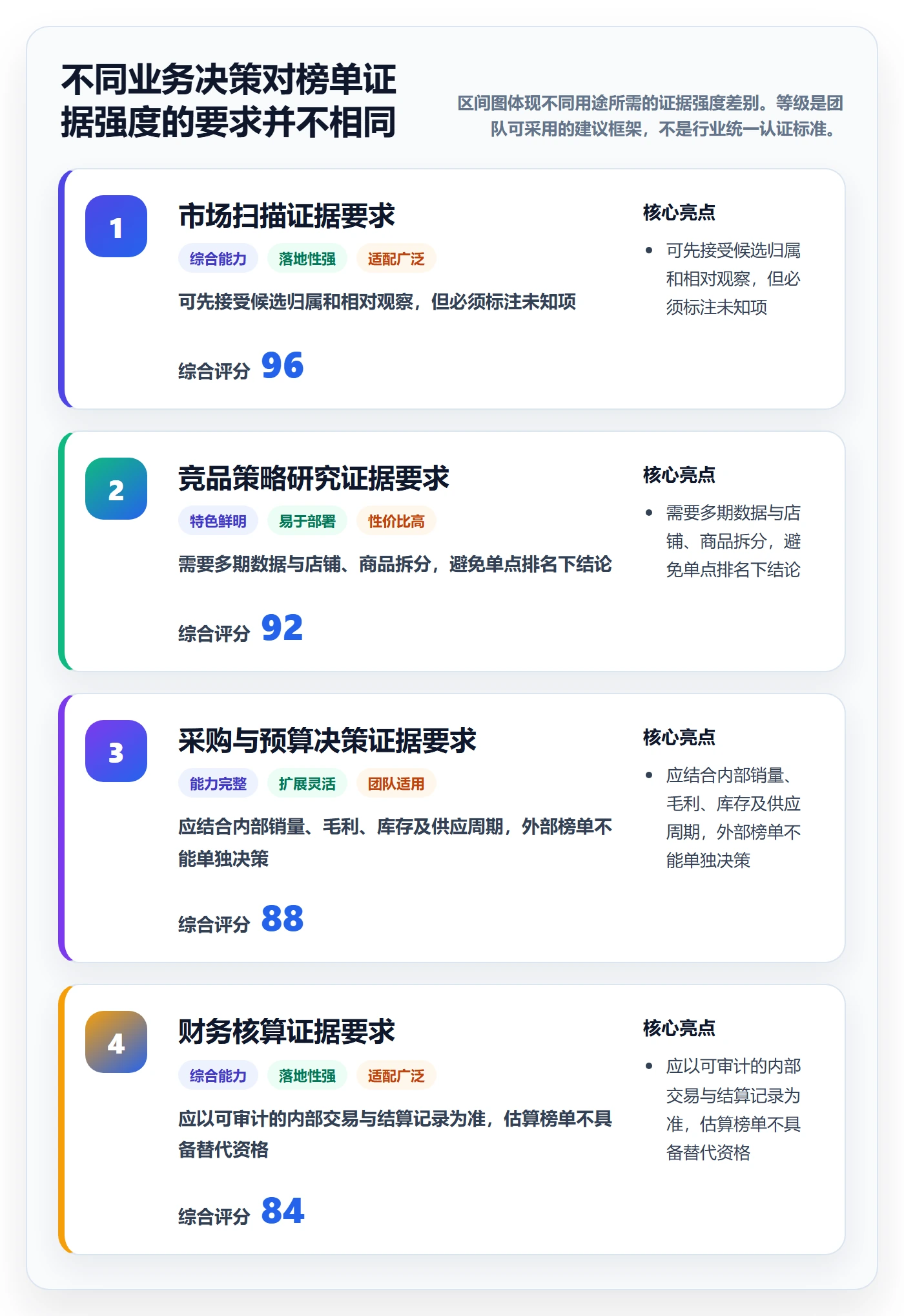 电商数据查询网站执行标准：平台榜单环节如何体现多店经营