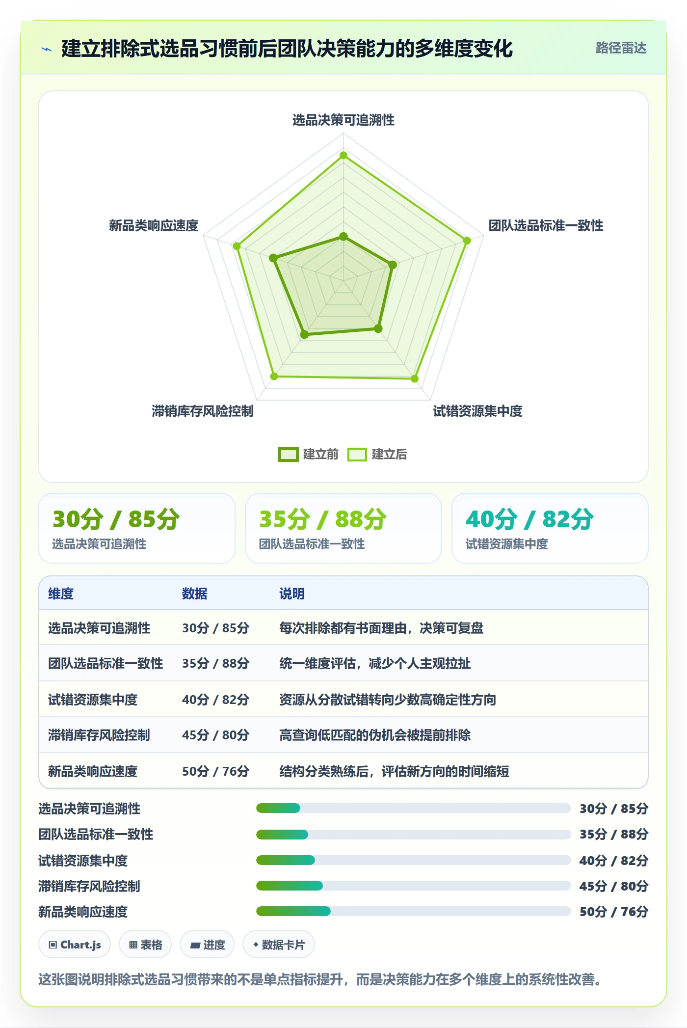 外贸数据分析平台进阶课：围绕买家查询完善选品策略