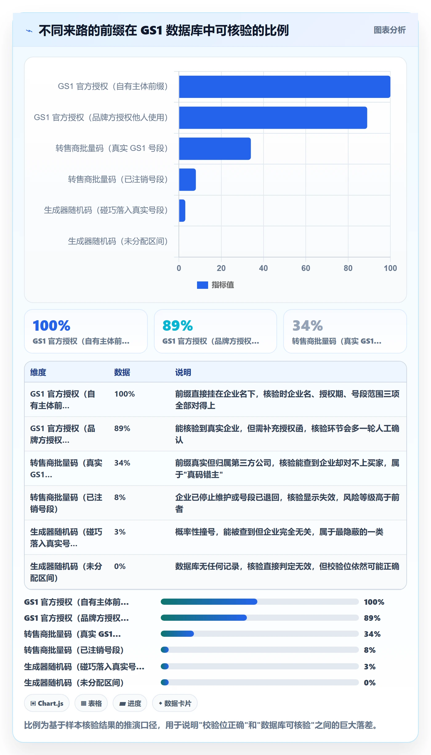 UPC码账号安全全解析：重点看懂编码规范