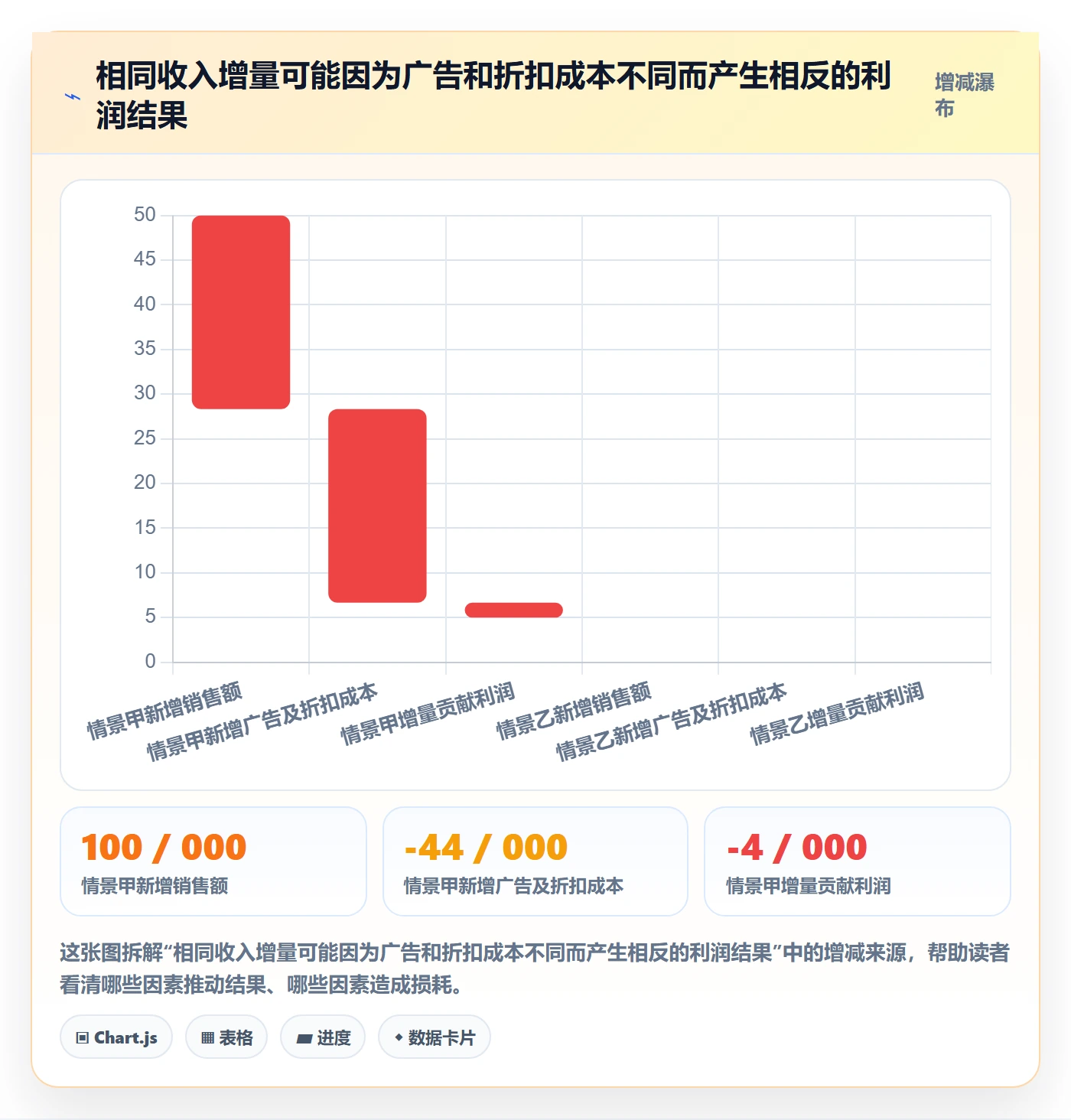跨境电商季度复盘：品牌增长从哪里开始