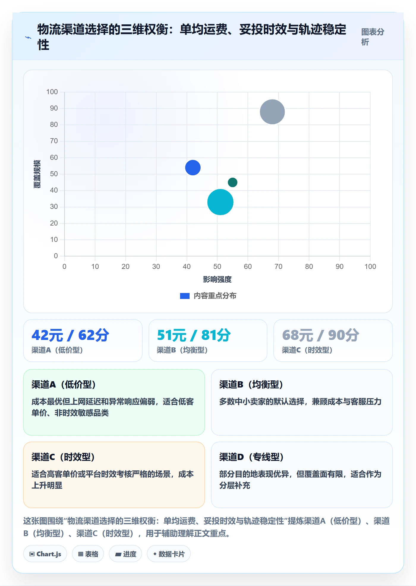 erp跨境电商优化清单：物流对接与中小商家的关键动作