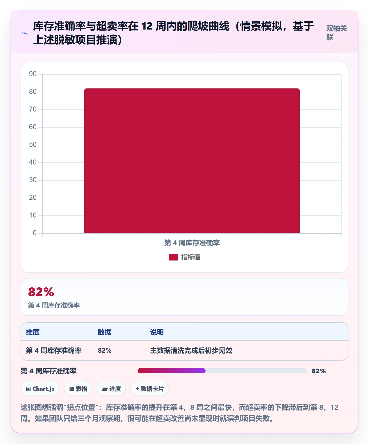erp跨境电商供应链协同:库存管理从哪里开始