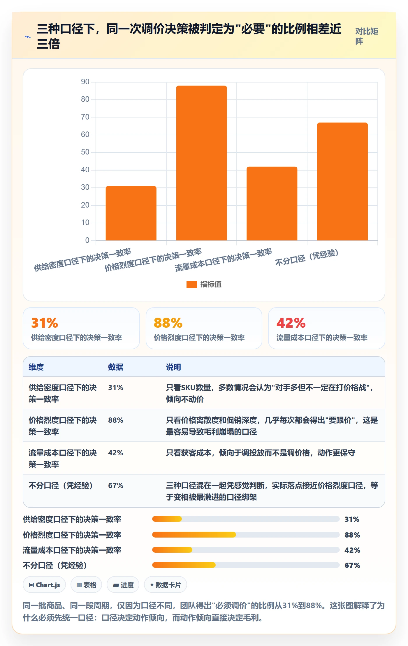 商品分析怎么管？以竞争强度为核心的常见误区方案