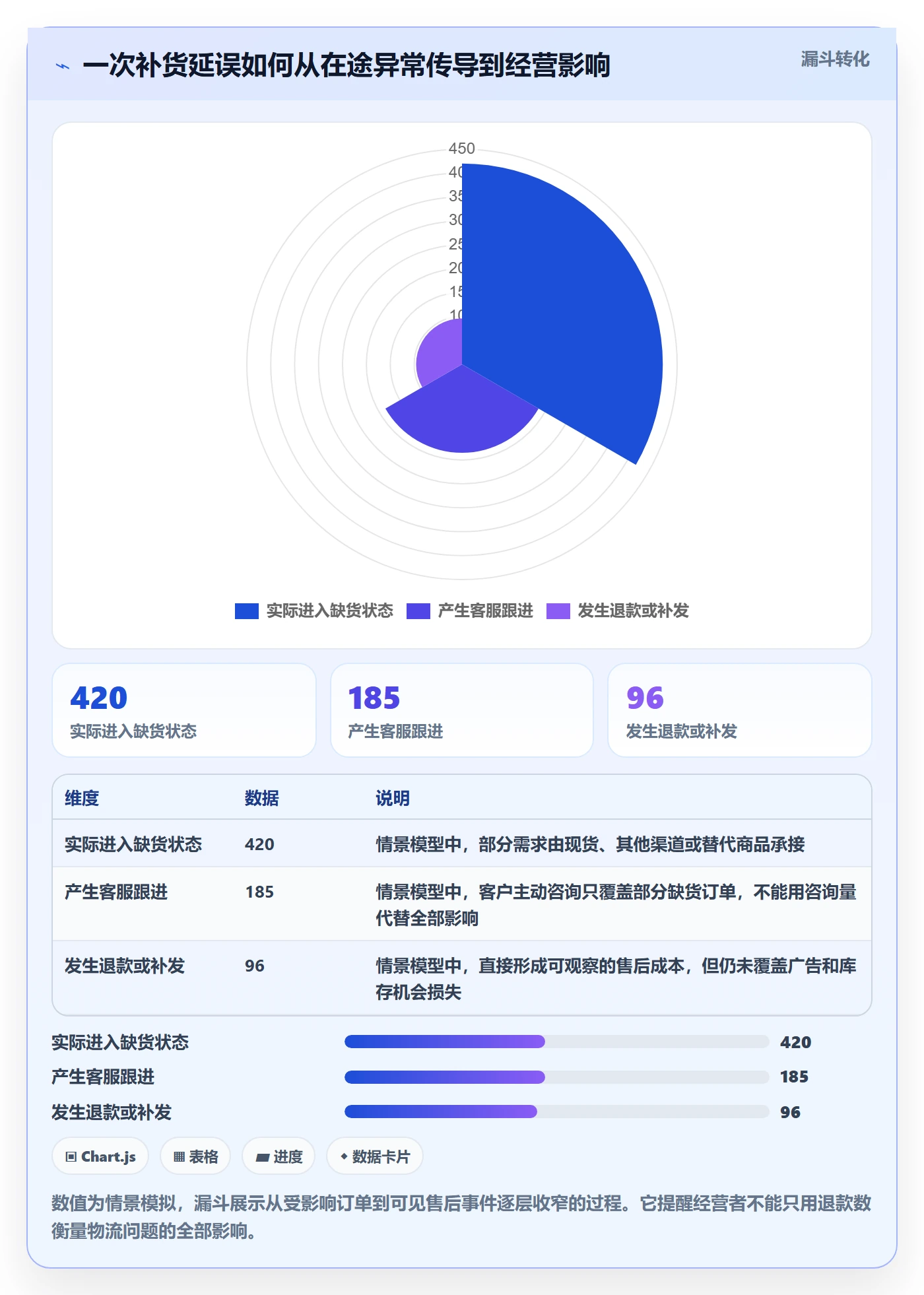 跨境电商业务拆解：跨境物流为什么影响多店经营