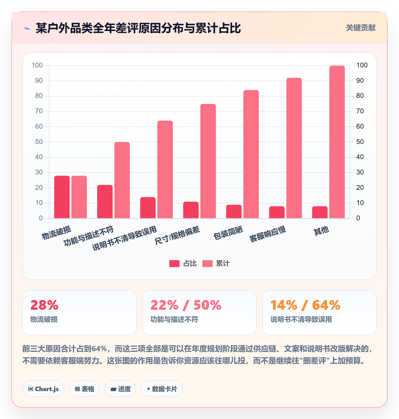 亚马逊软件工作指南:用年度规划解决评价管理问题