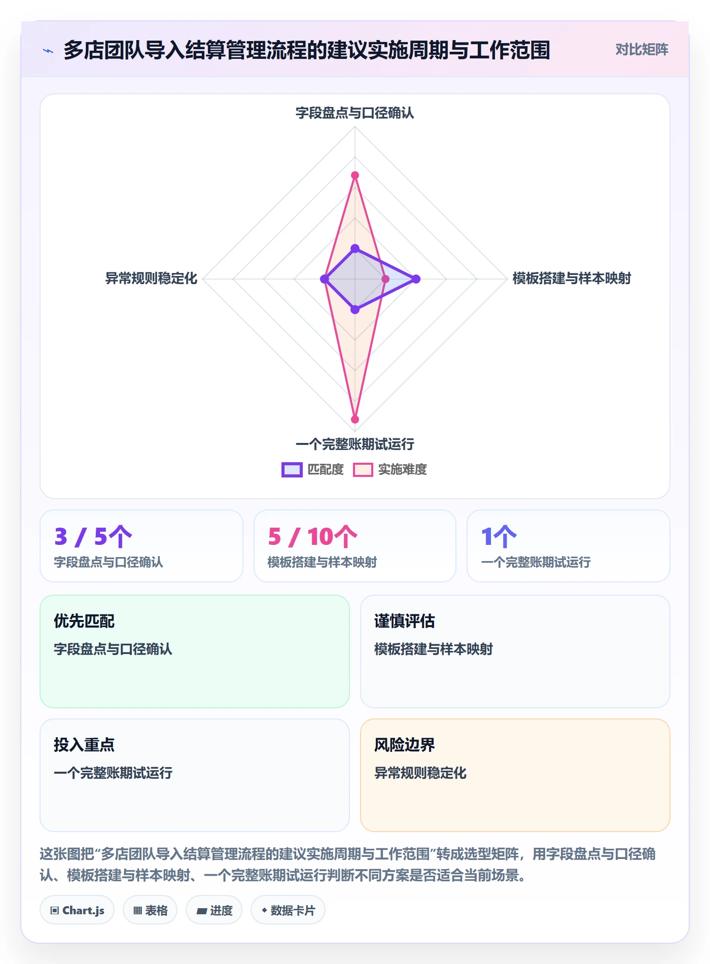 跨境电商管理模板：围绕支付结算开展多店经营