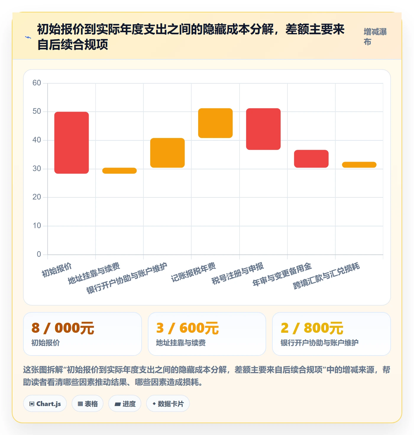 跨境电商一站式服务执行标准：公司注册环节如何体现年度规划