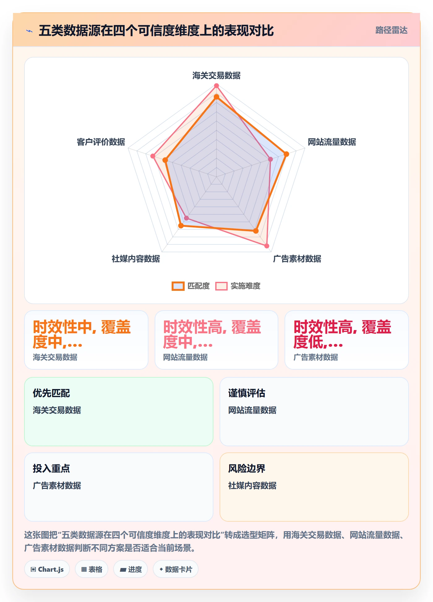 外贸数据分析平台场景解析：竞争对手中的进阶玩法怎么处理