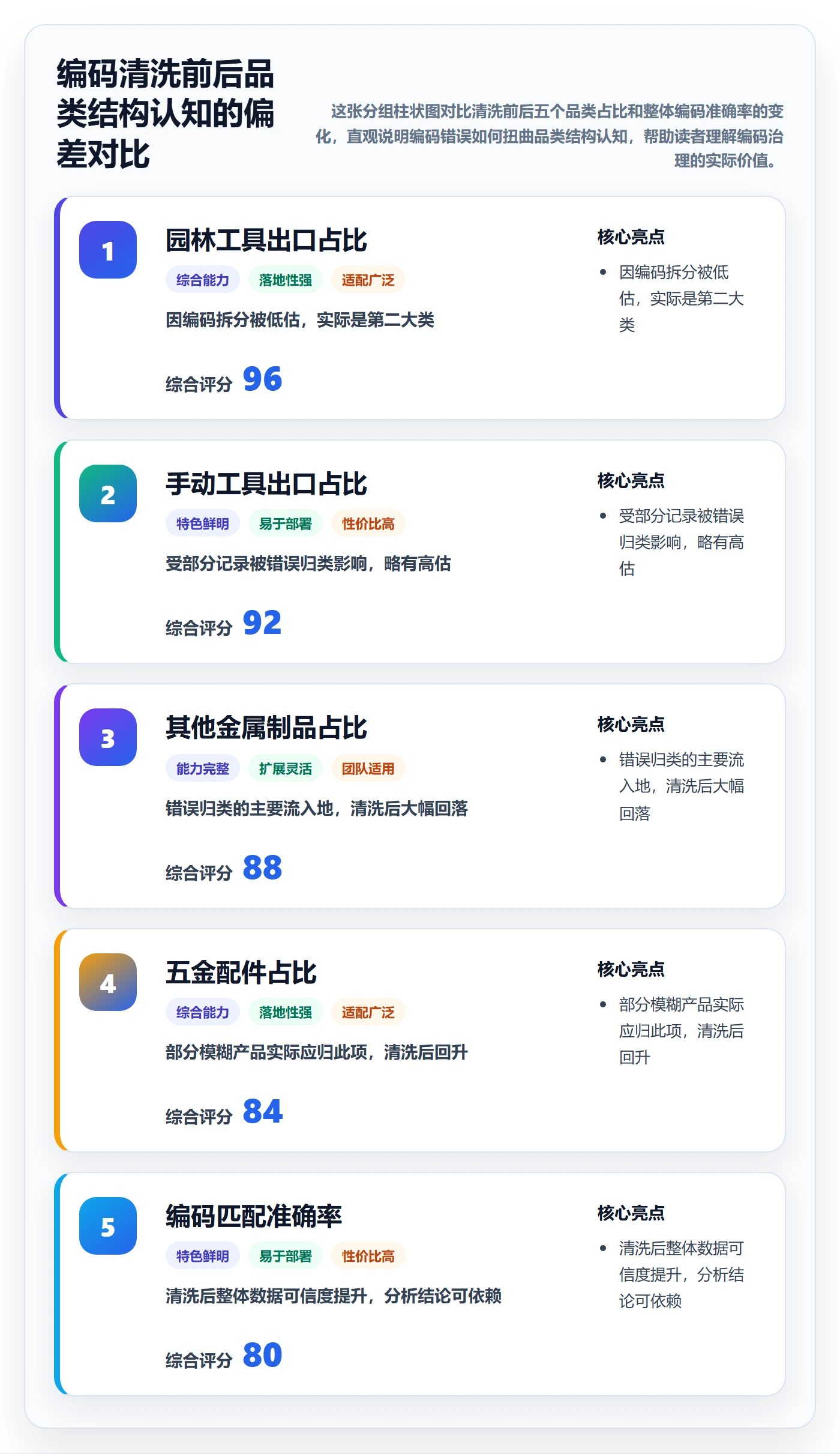 外贸数据分析平台场景解析：商品编码中的核心功能怎么处理