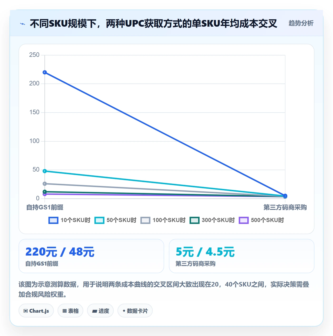 UPC码怎么用？编码规范场景下的多店经营拆解