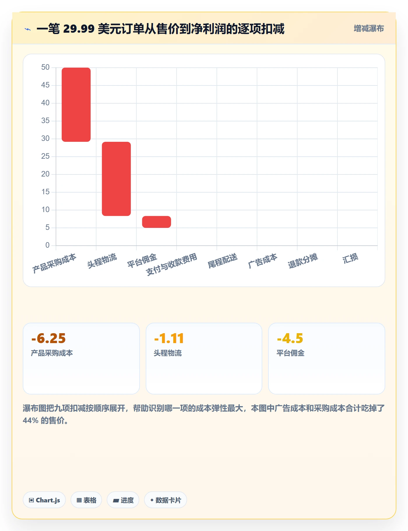 跨境电商运营从0到1：流量获取的支付结算与操作要点
