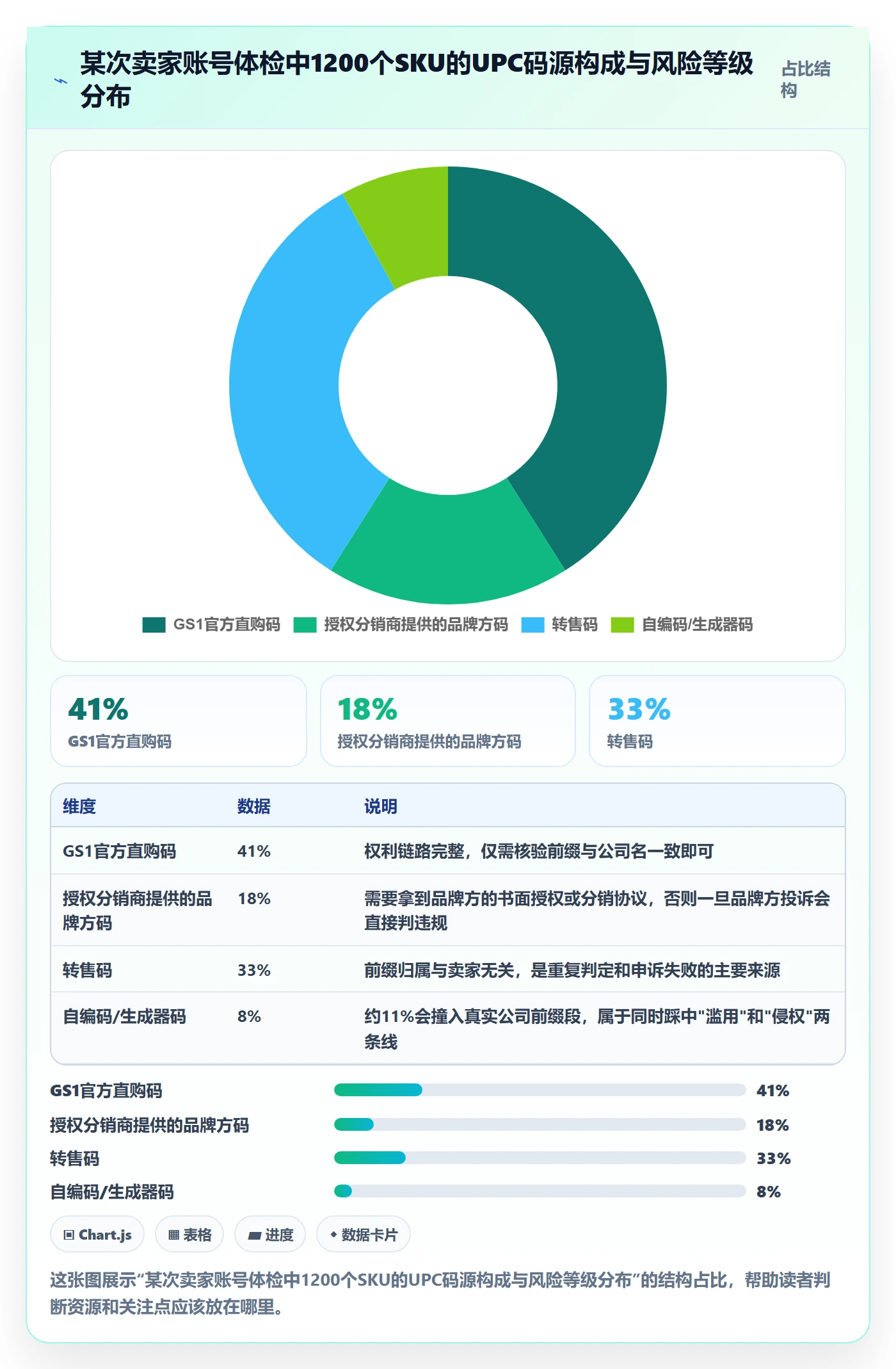 UPC码落地清单：重复码排查相关的平台规则事项