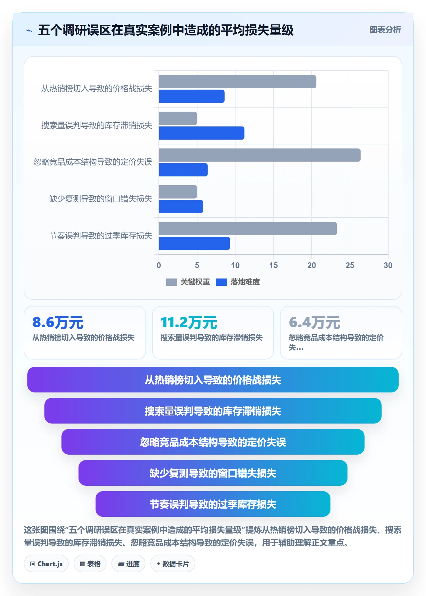 跨境电商运营中小商家：市场调研从哪里开始