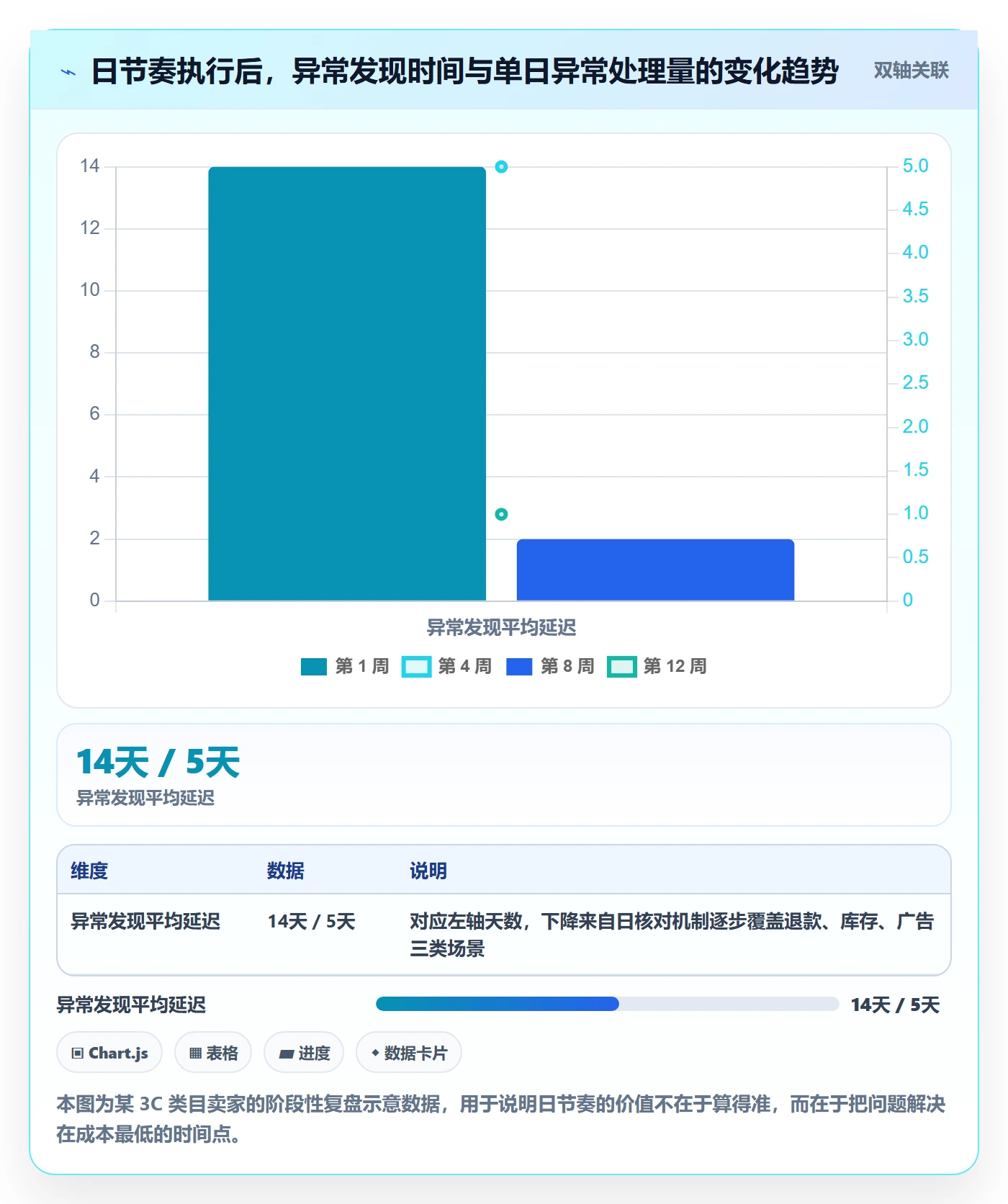 erp跨境电商运营框架：把财务核算纳入日常管理