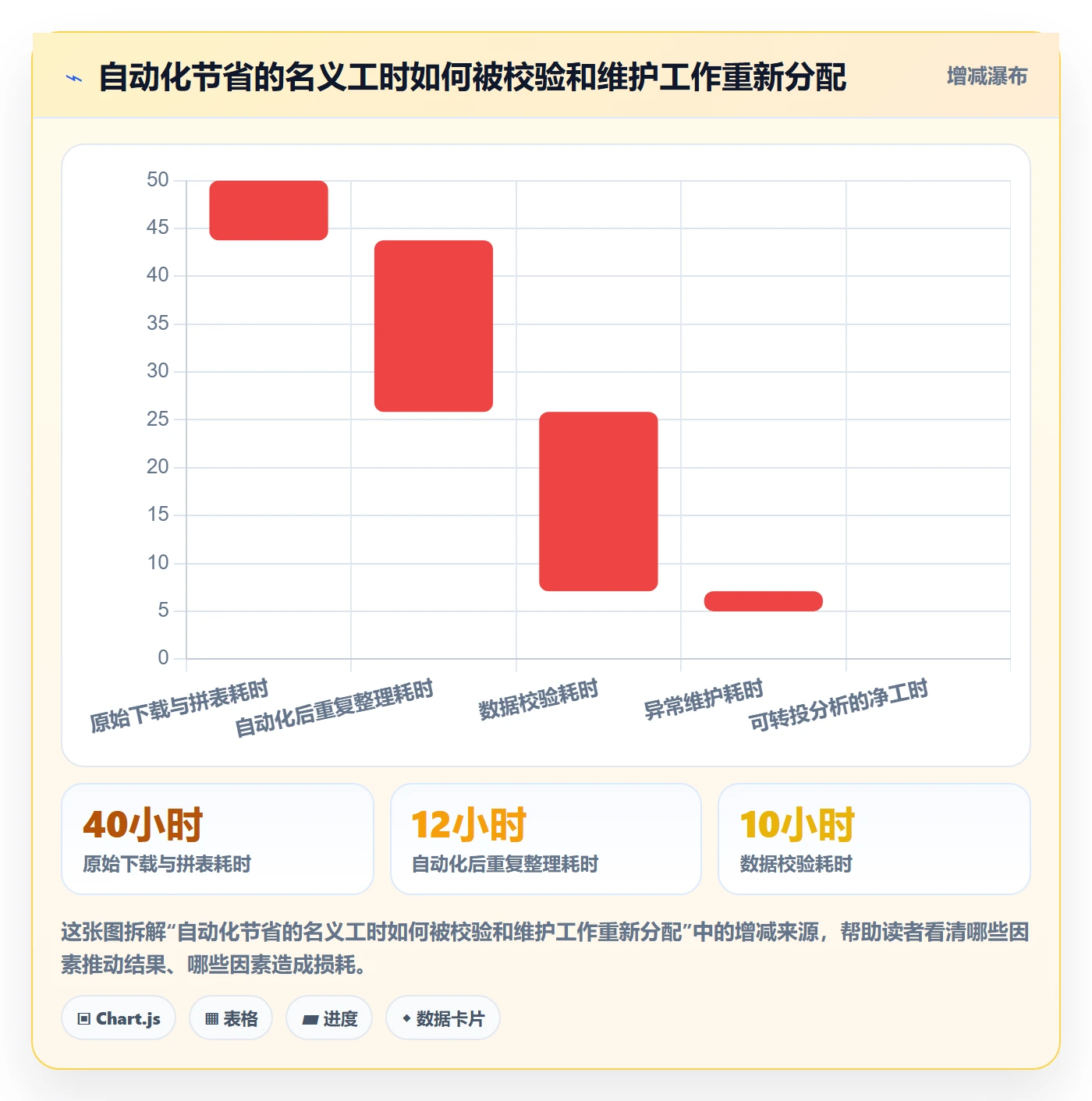 跨境电商检查方法：通过品牌增长评估自动化方案质量