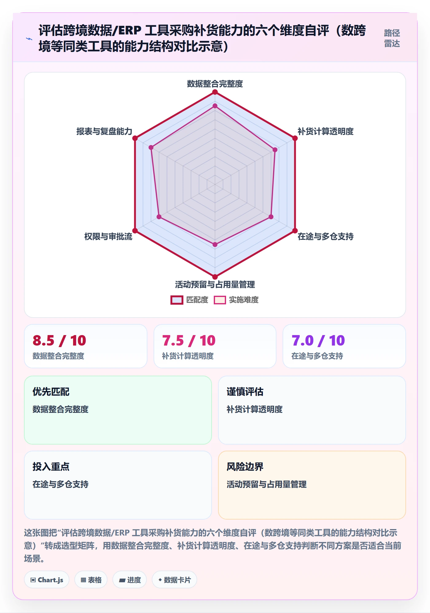 erp跨境电商入门指南全解析:重点看懂采购补货