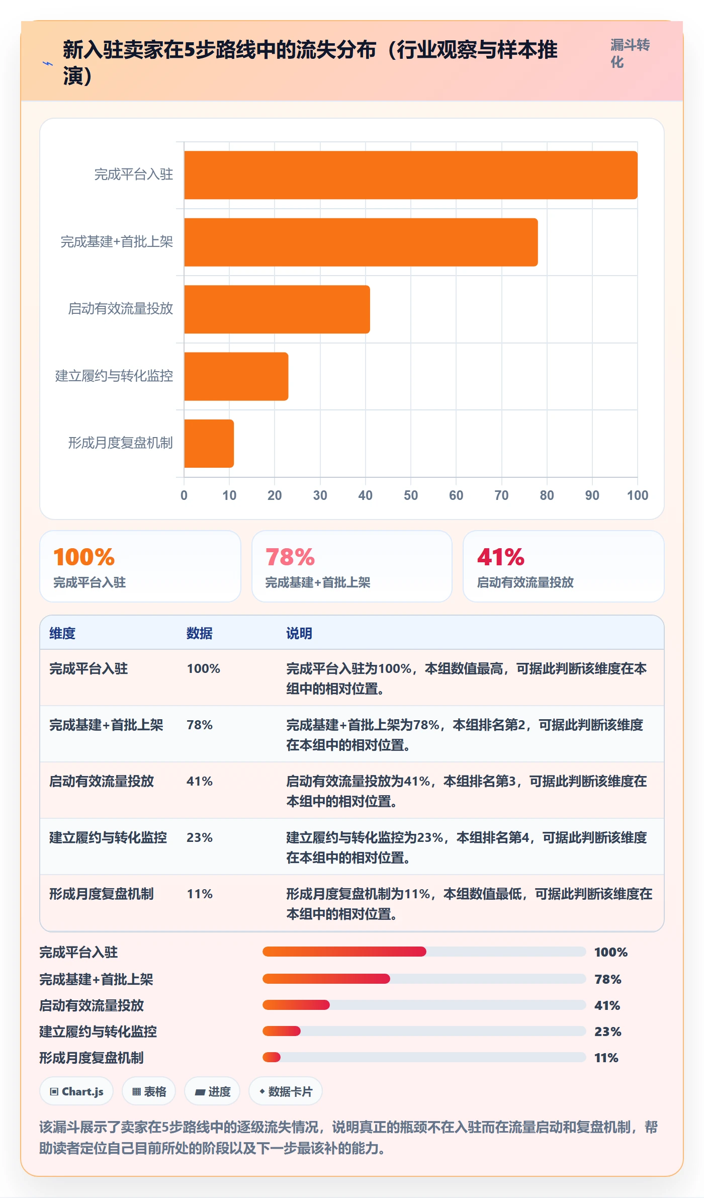 跨境电商一站式服务建设路线：从平台入驻到数据复盘分几步