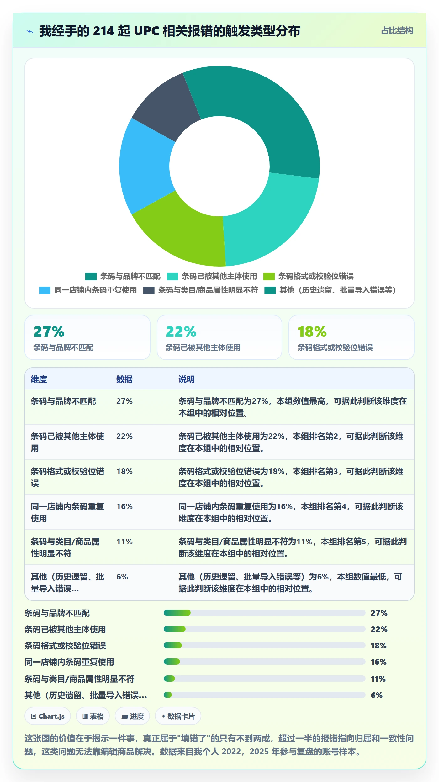 UPC码问题诊断：平台审核如何用账号安全改进