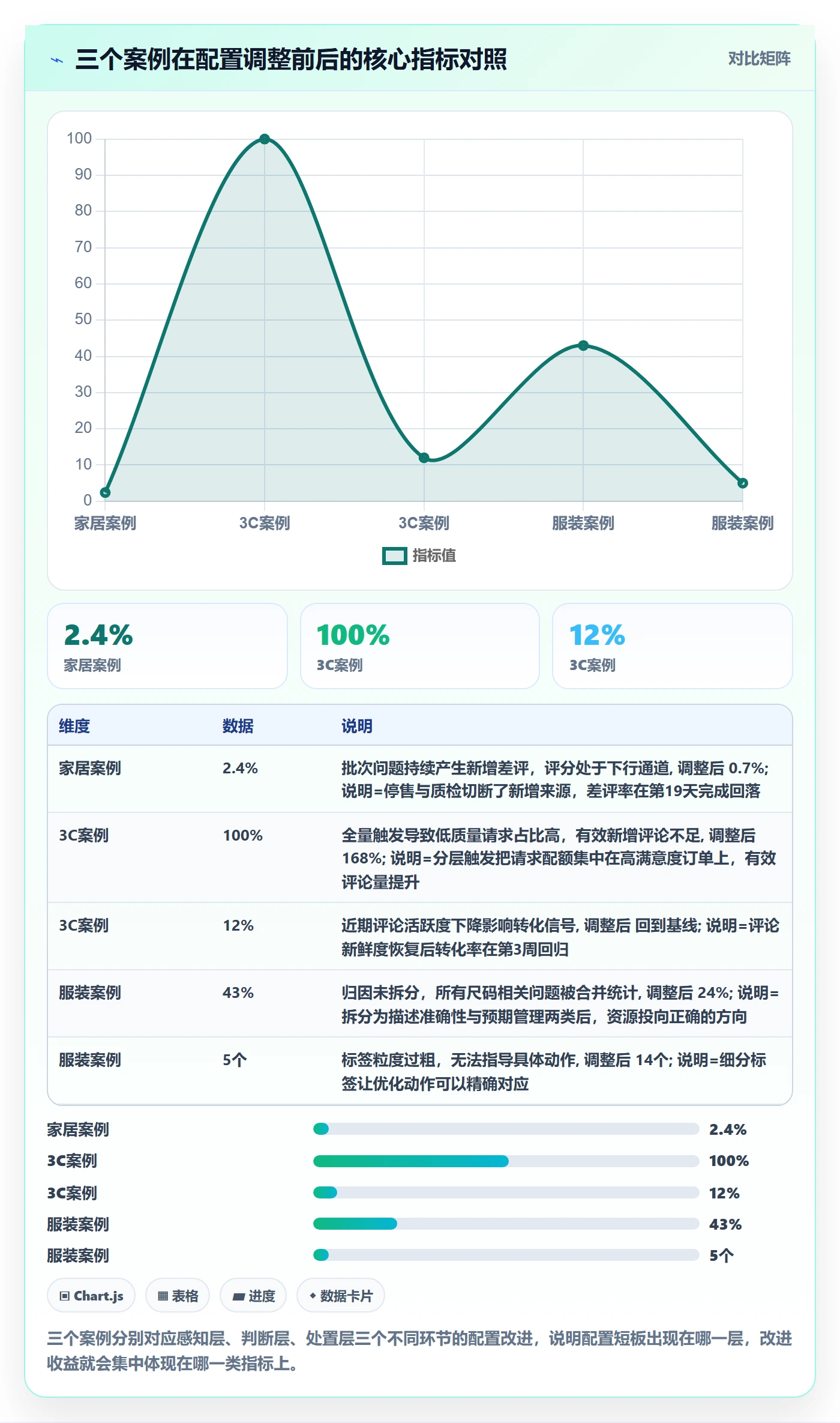 亚马逊软件配置指南：评价管理需要哪些日常管理设置