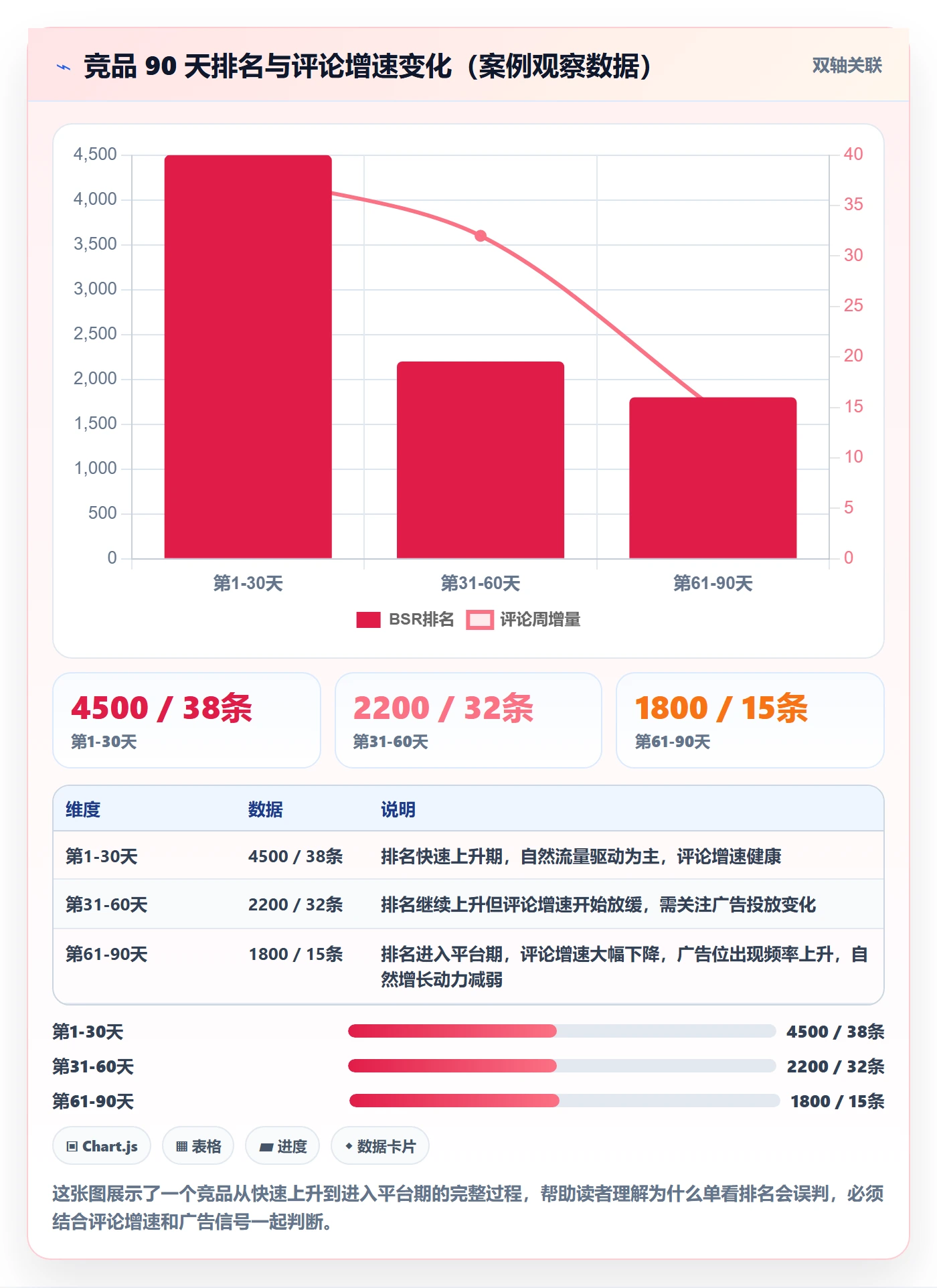 外贸数据分析平台方案设计：竞争对手场景的选品策略怎么做