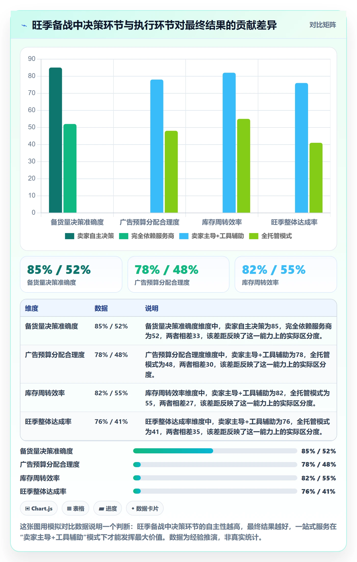 跨境电商一站式服务怎么用？运营推广场景下的旺季准备拆解