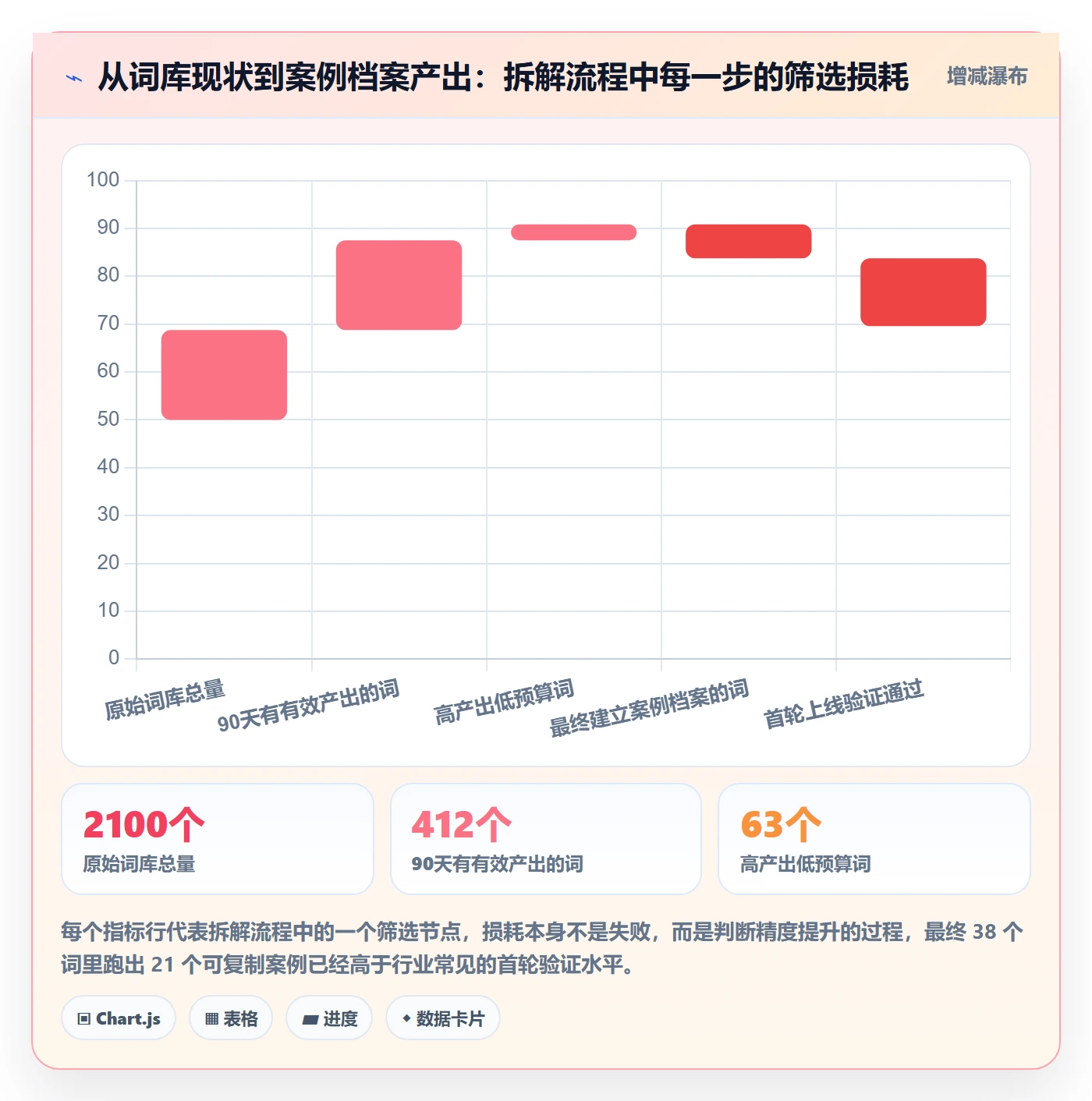 亚马逊软件实用方法:围绕关键词工具建立案例拆解