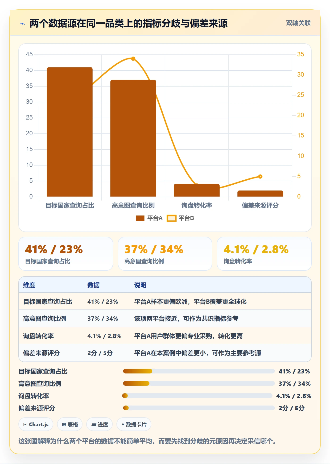 外贸数据分析平台检查方法：通过买家查询评估选品策略质量