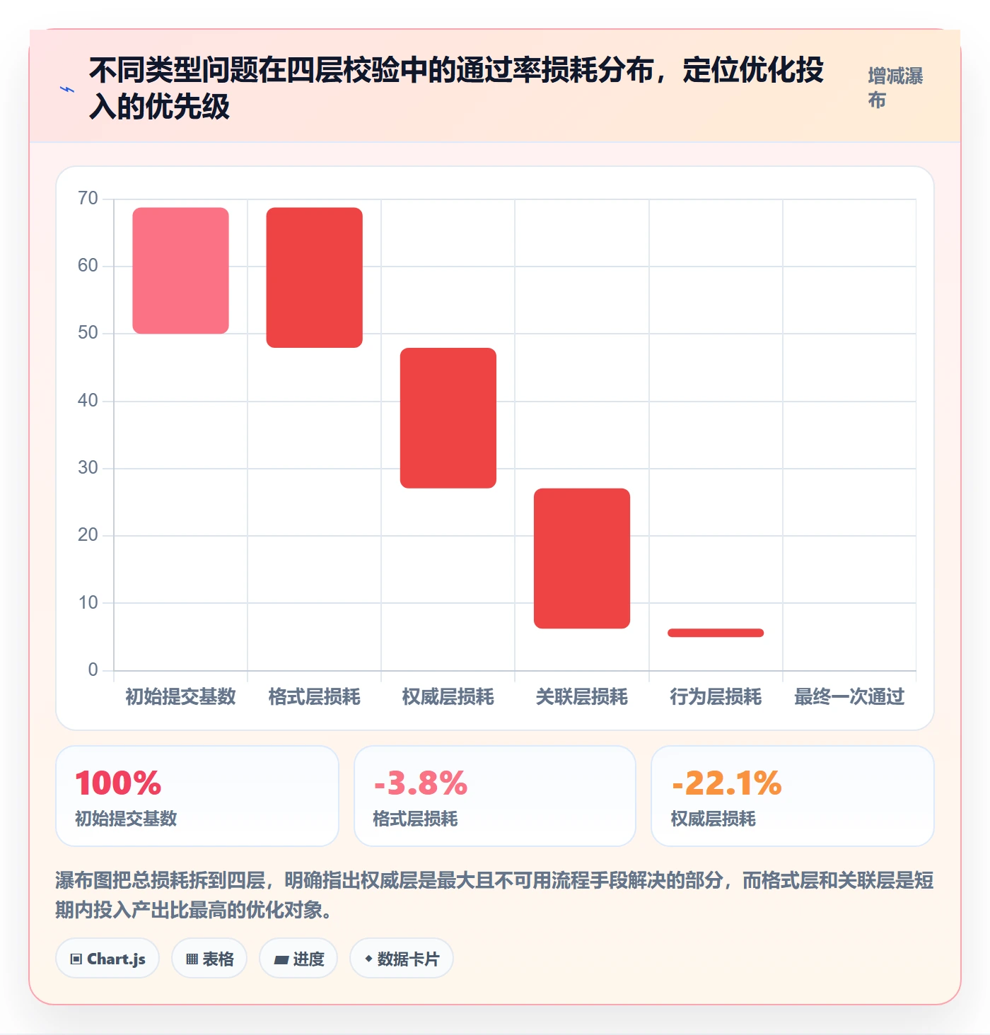 UPC码升级方案：用增长策略改善平台审核