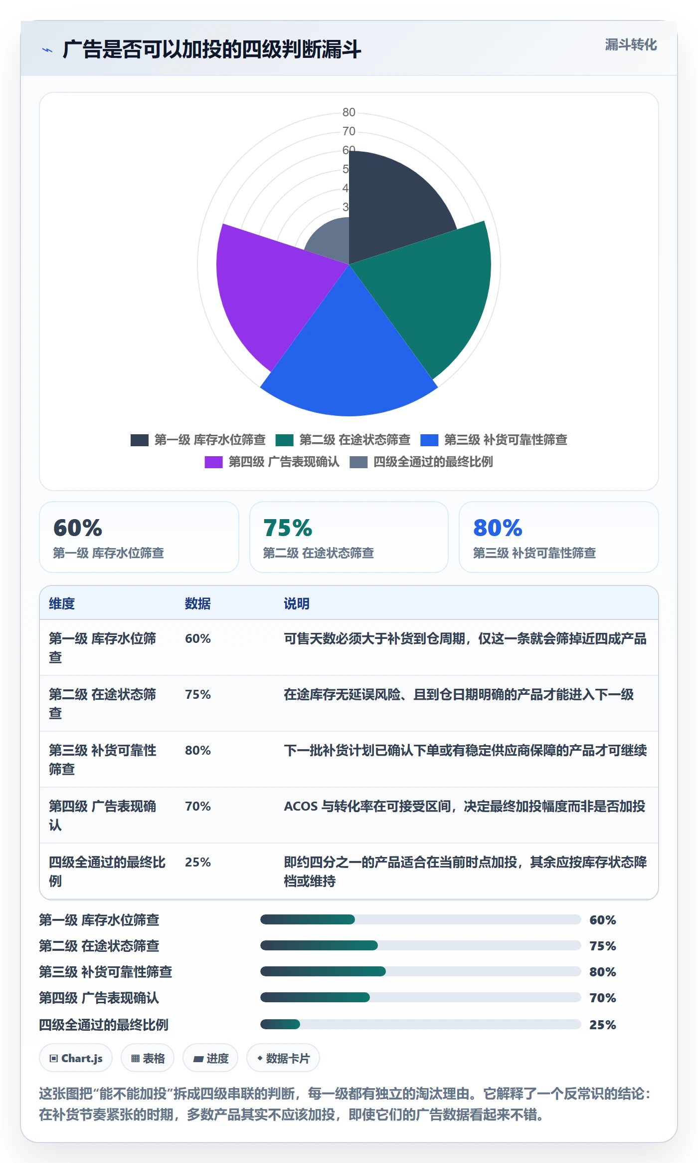 erp跨境电商避坑指南：采购补货环节的广告投放要注意什么