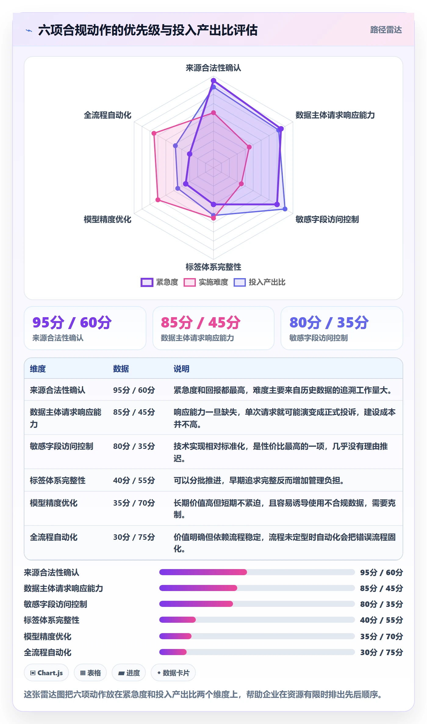 外贸数据分析平台合规管理:客户画像从哪里开始