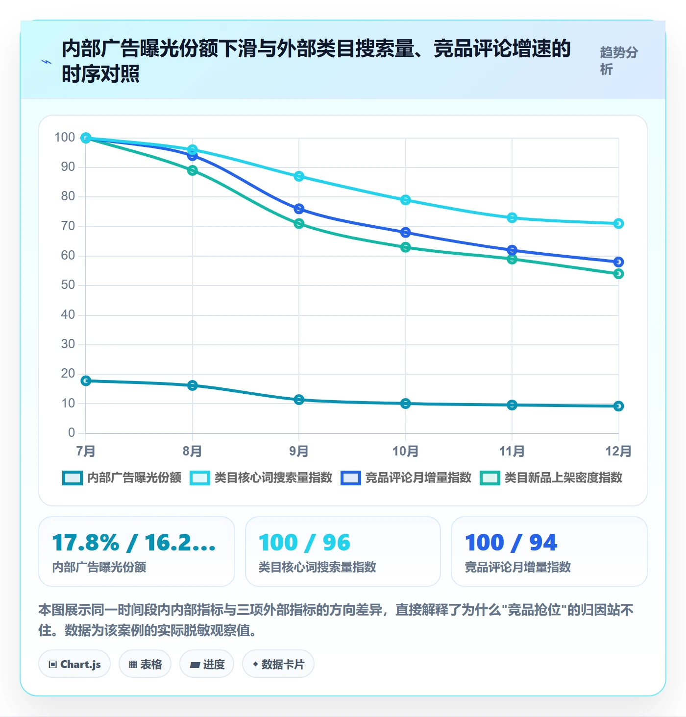 跨境电商运营检查方法：通过市场调研评估数据复盘质量