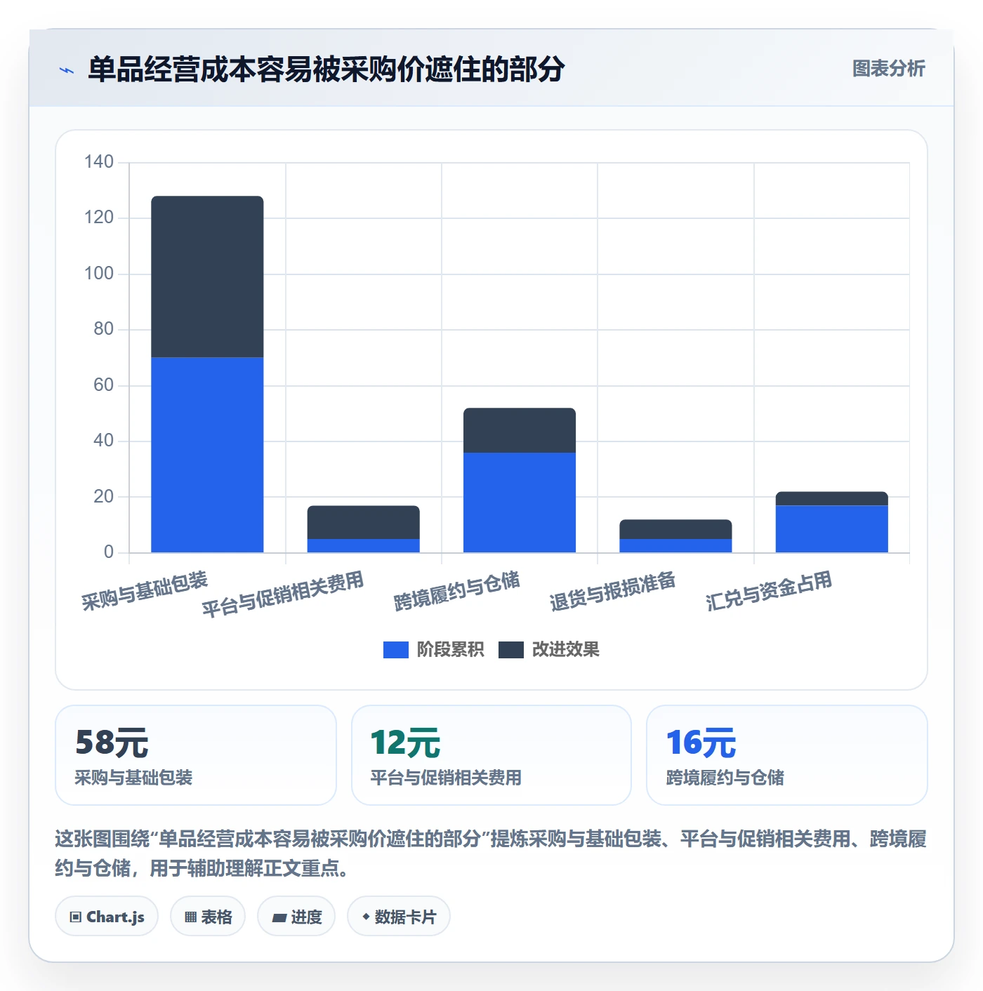 temu怎么落地？从平台入驻讲清合规管理