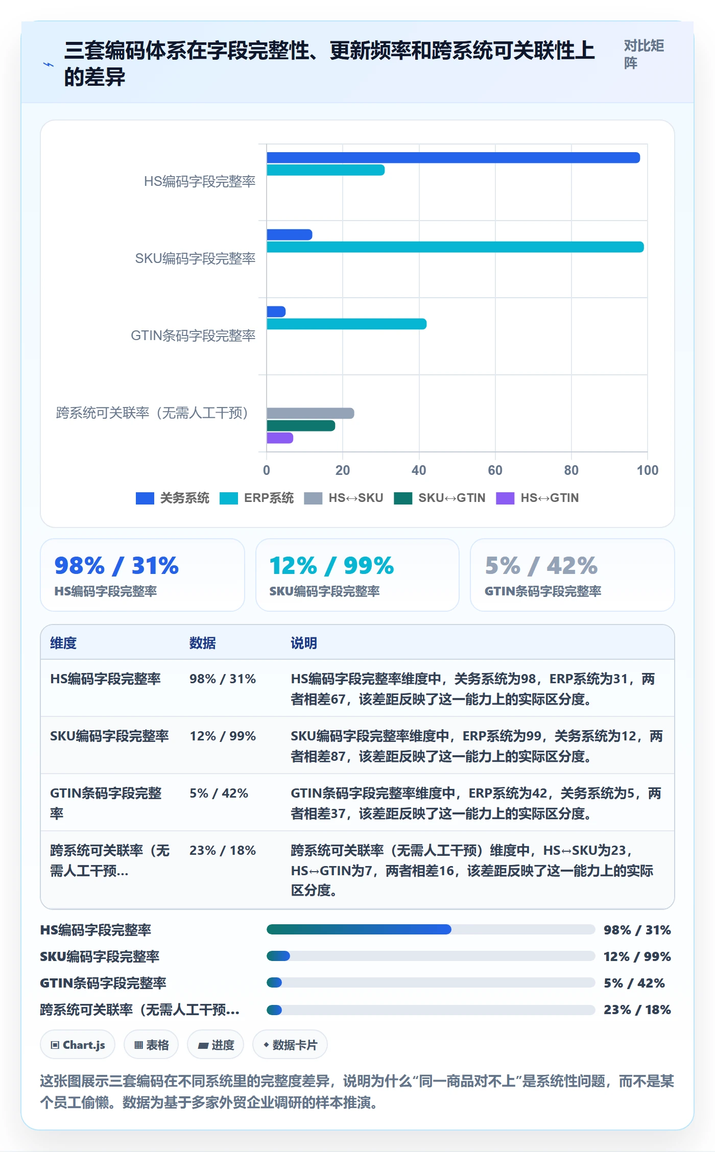 外贸数据分析平台工作指南：用进阶玩法解决商品编码问题