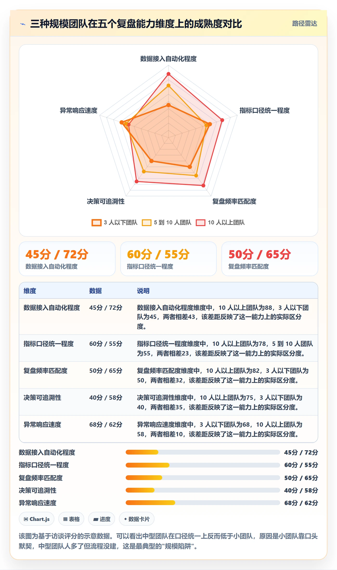 跨境电商运营怎么落地？从数据复盘讲清精细化运营
