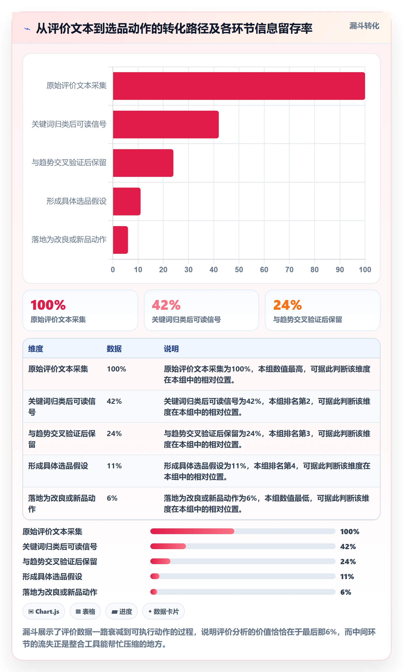 商品分析实用方法：围绕市场需求建立工具对比