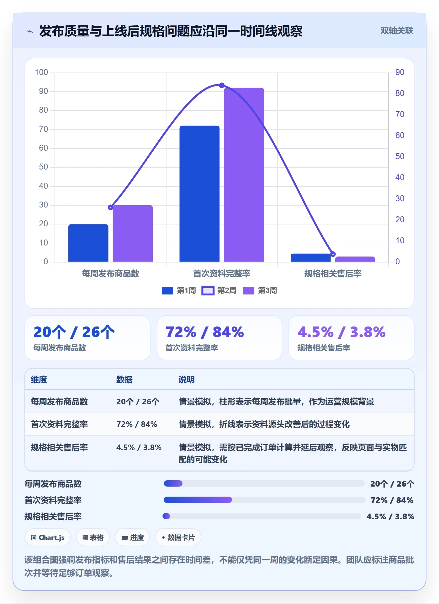 想做好temu，先掌握平台规则中的商品发布