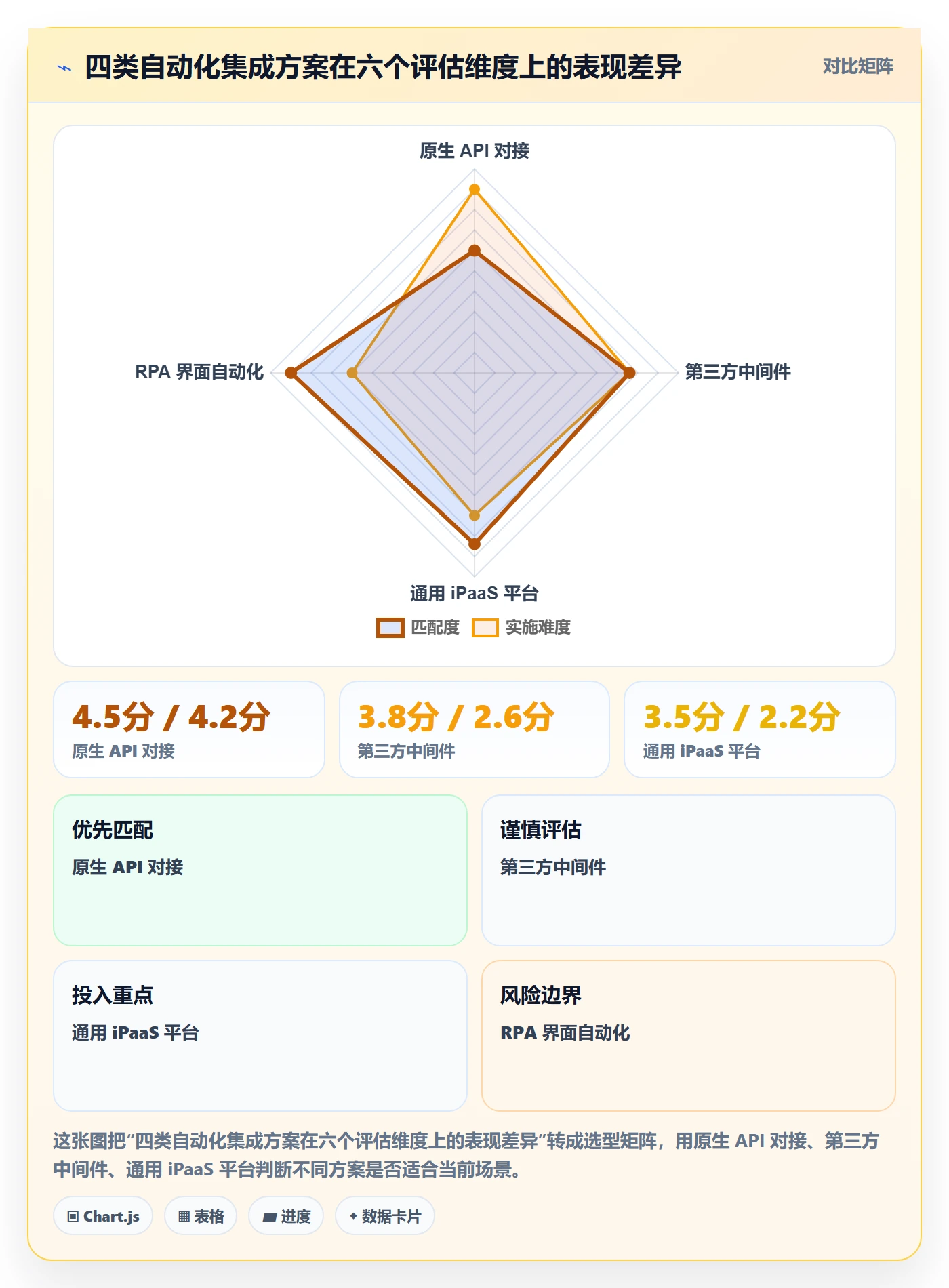 erp跨境电商避坑指南：系统实施环节的自动化方案要注意什么