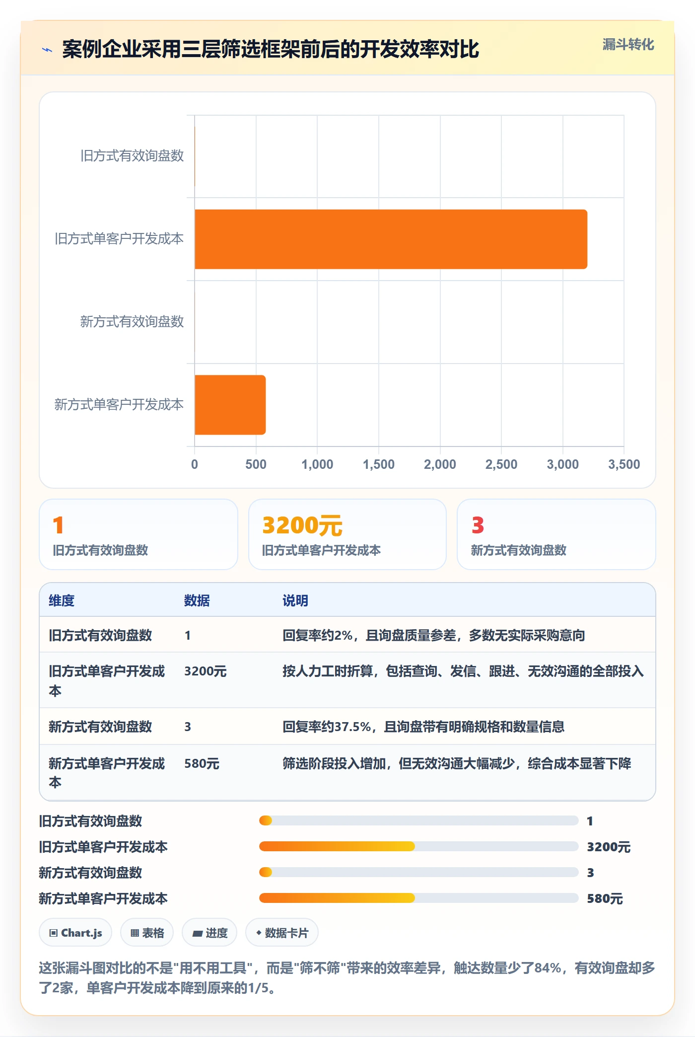 外贸数据分析平台落地案例全解析：重点看懂买家查询
