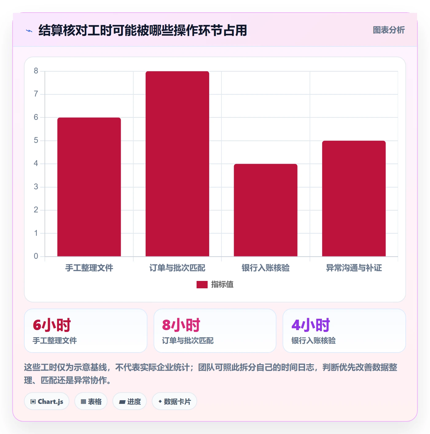 temu落地清单:账号绩效相关的支付结算事项